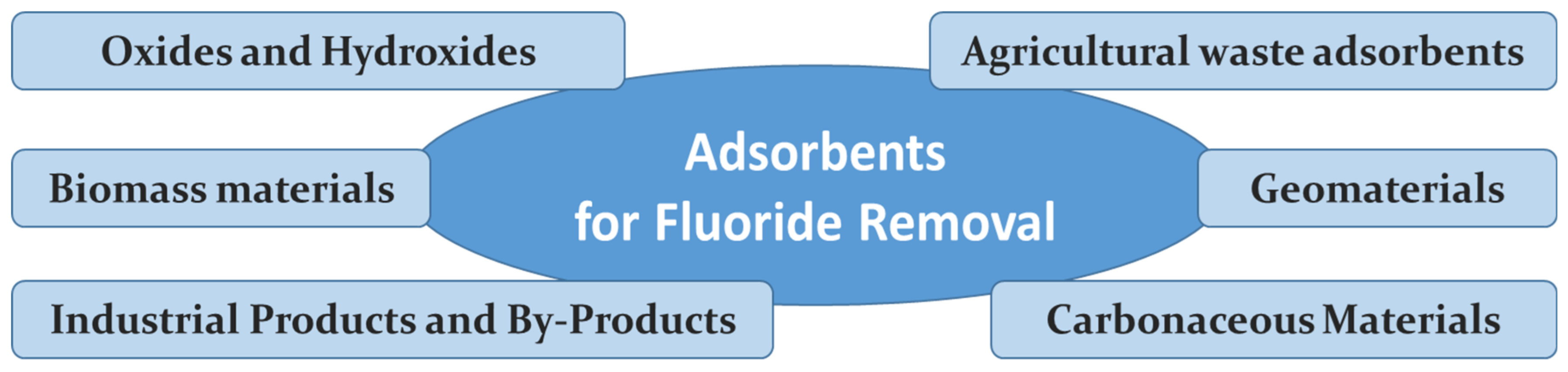 Materials 15 03461 g001 Materials 15 03461 g001