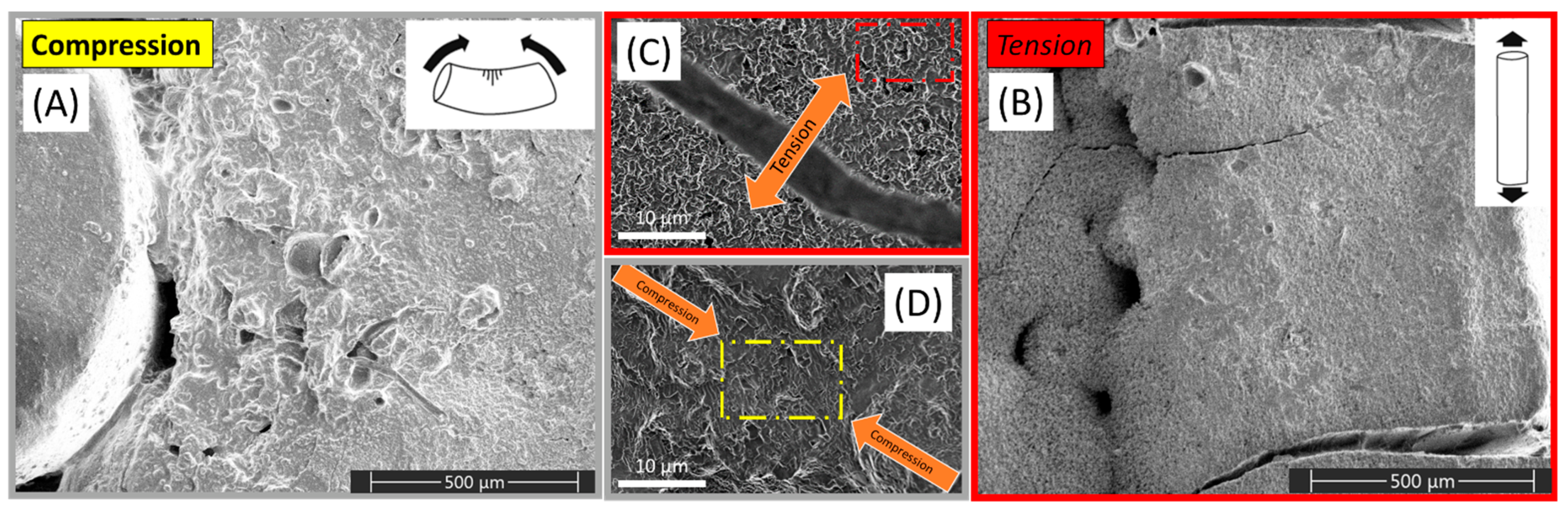 Materials 15 03462 g002