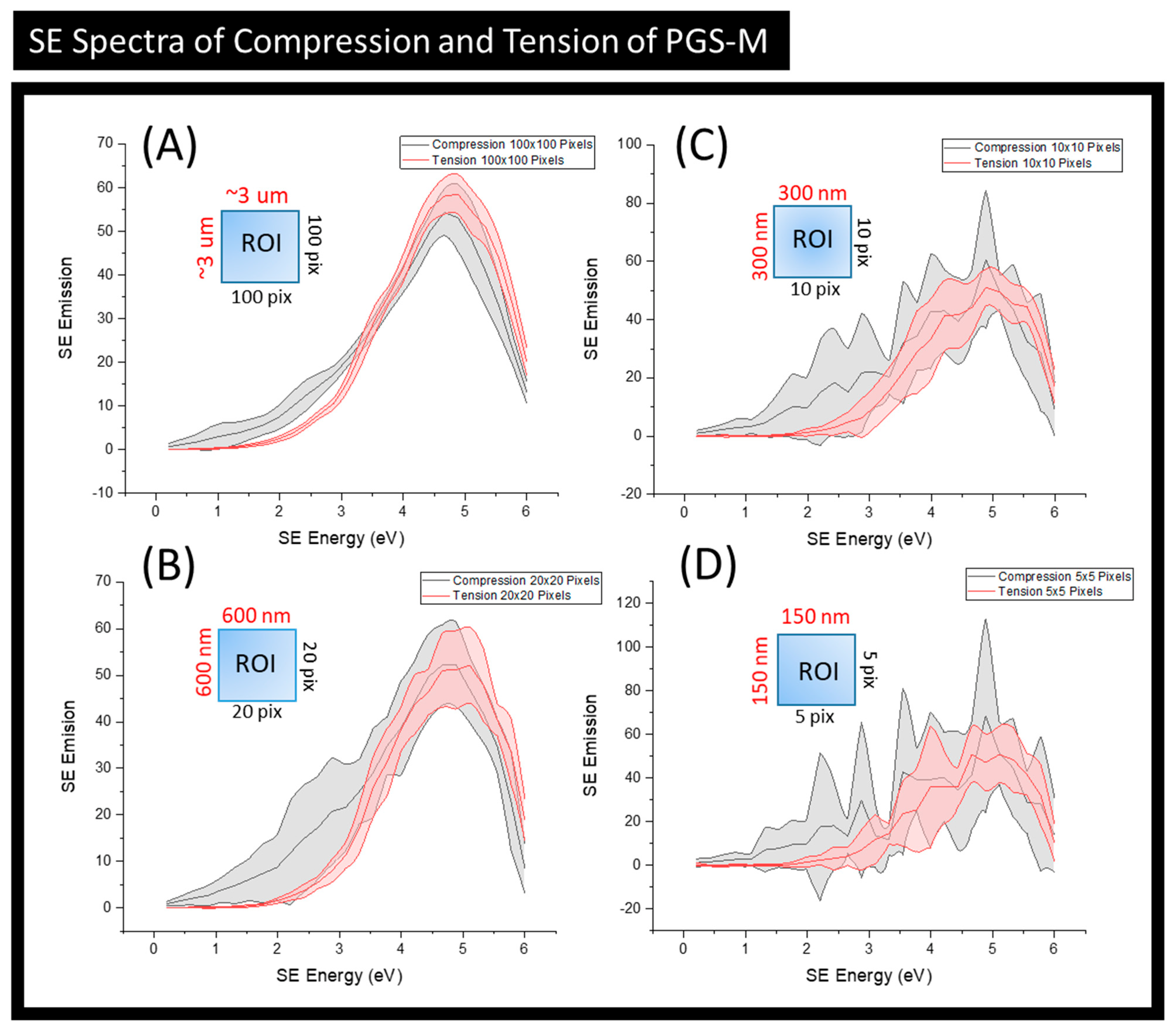 Materials 15 03462 g003
