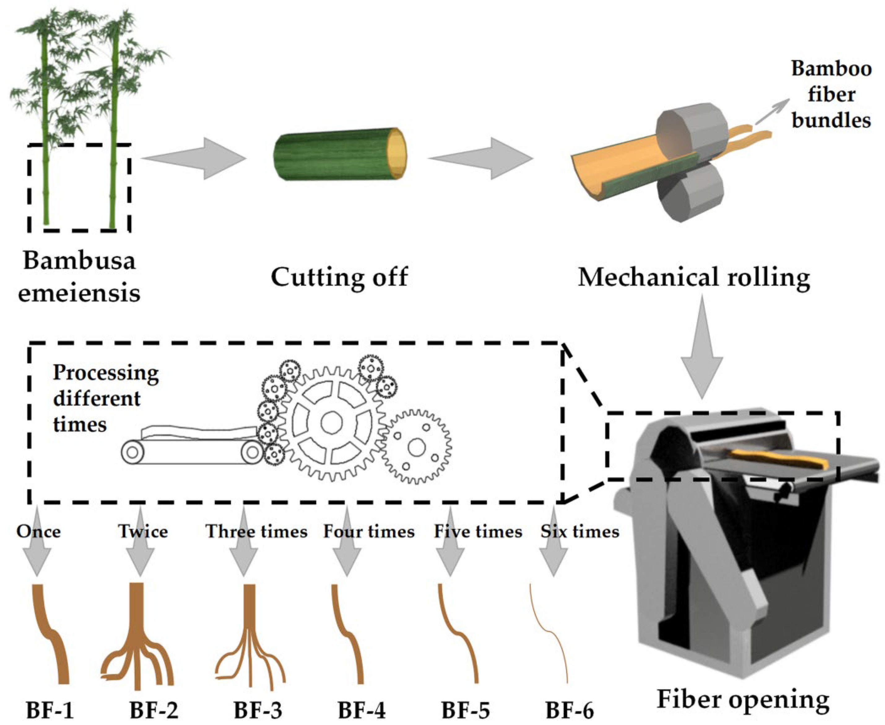 Materials 15 03463 g001 Materials 15 03463 g001