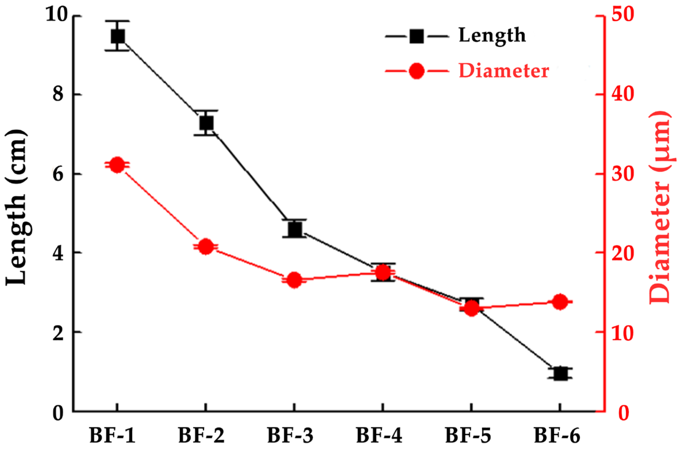 Materials 15 03463 g003 Materials 15 03463 g003