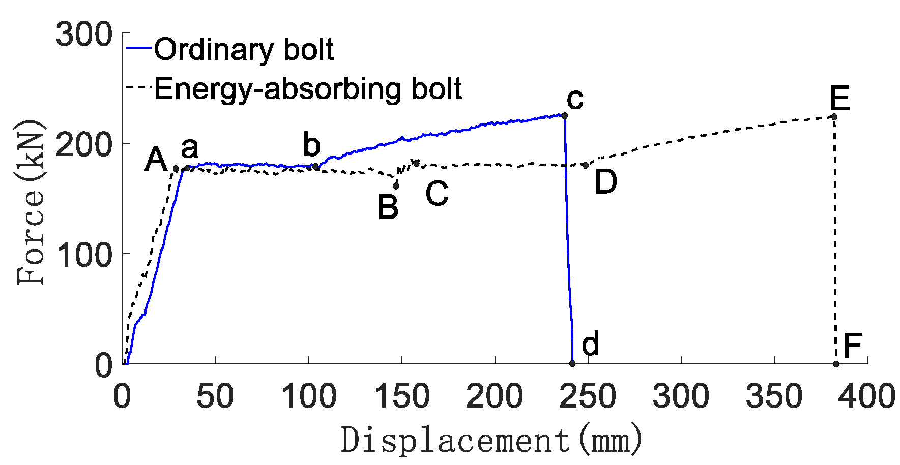 Materials 15 03464 g005 550