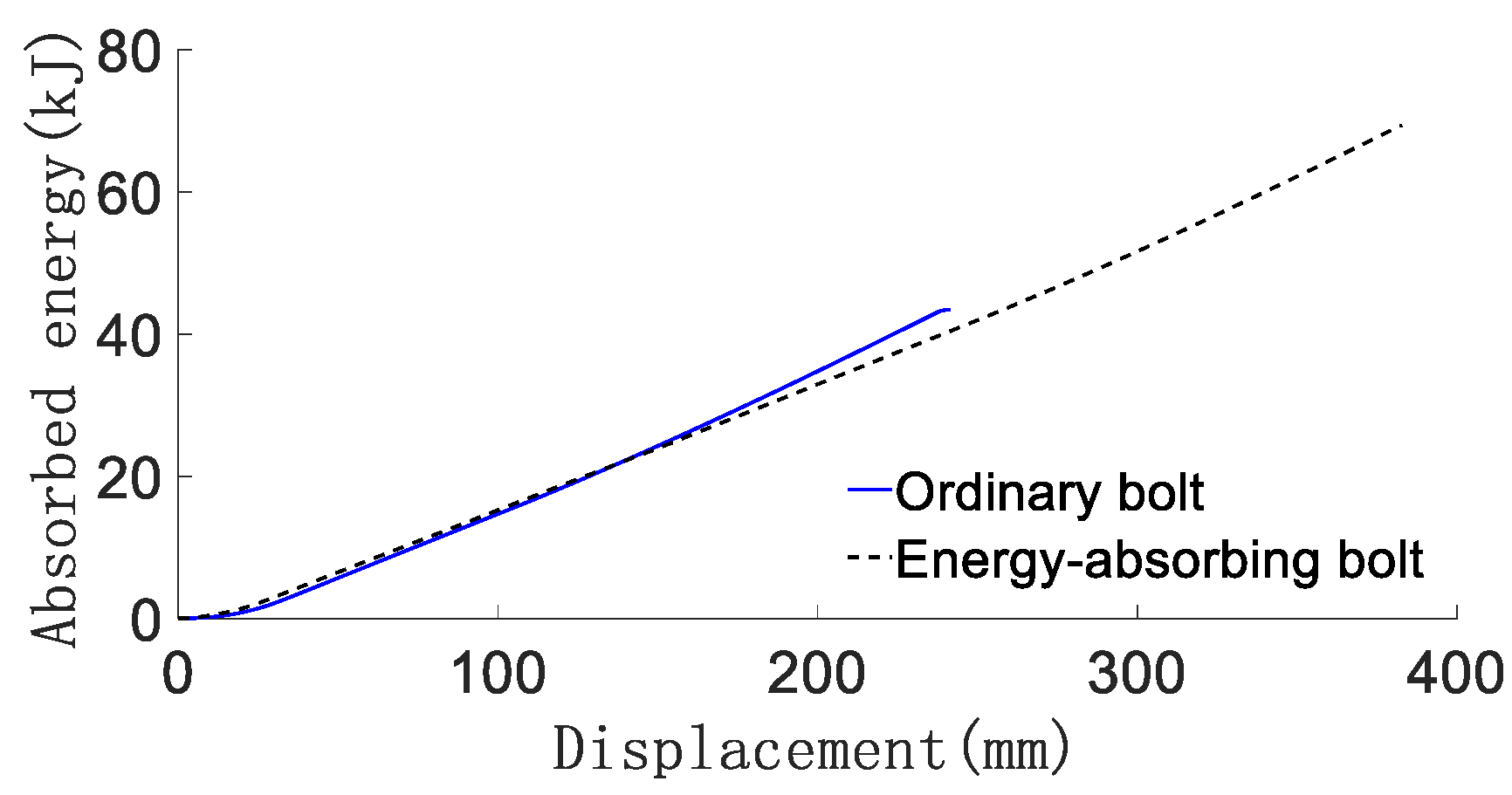 Materials 15 03464 g006 550
