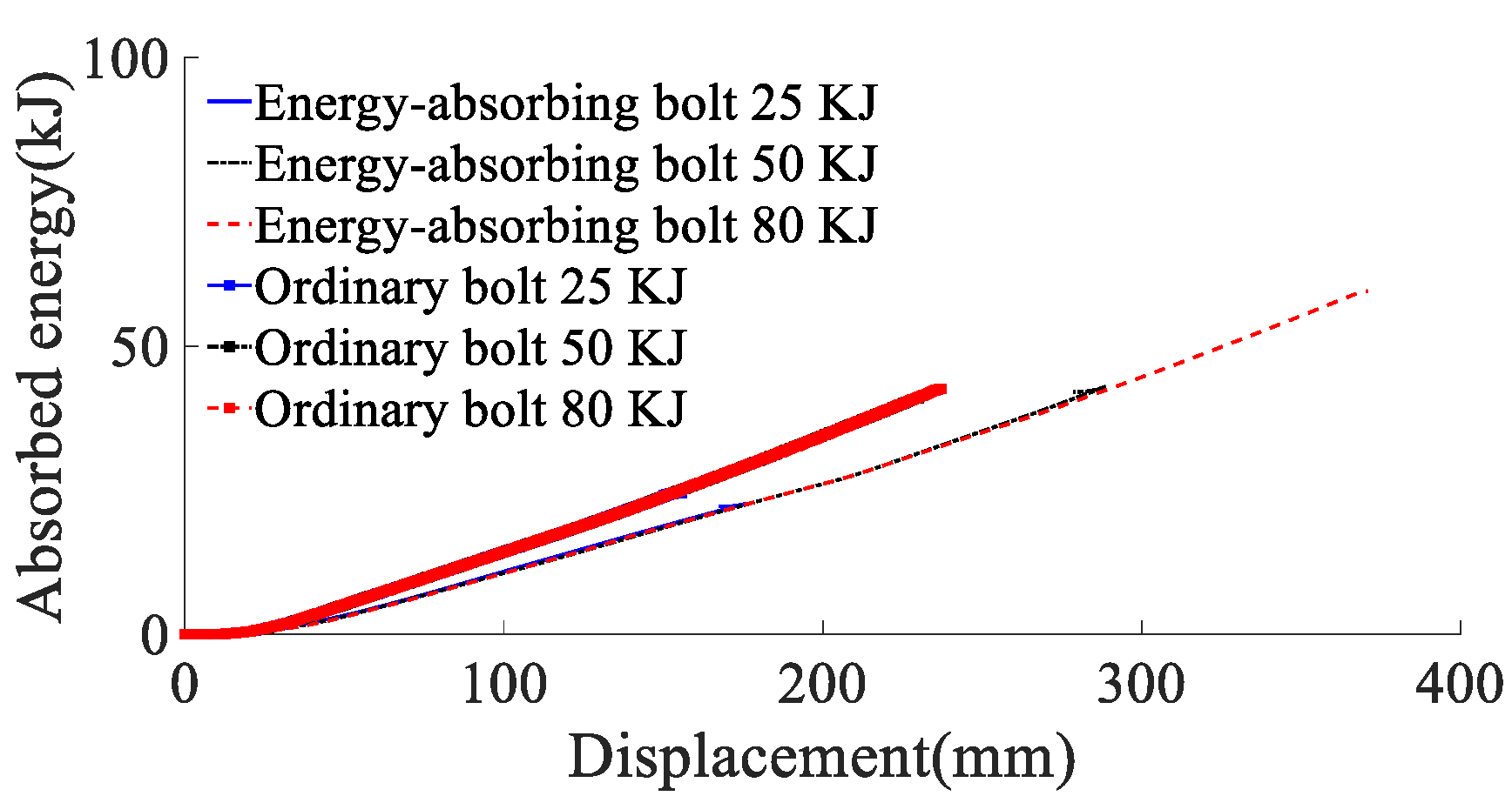 Materials 15 03464 g009 550