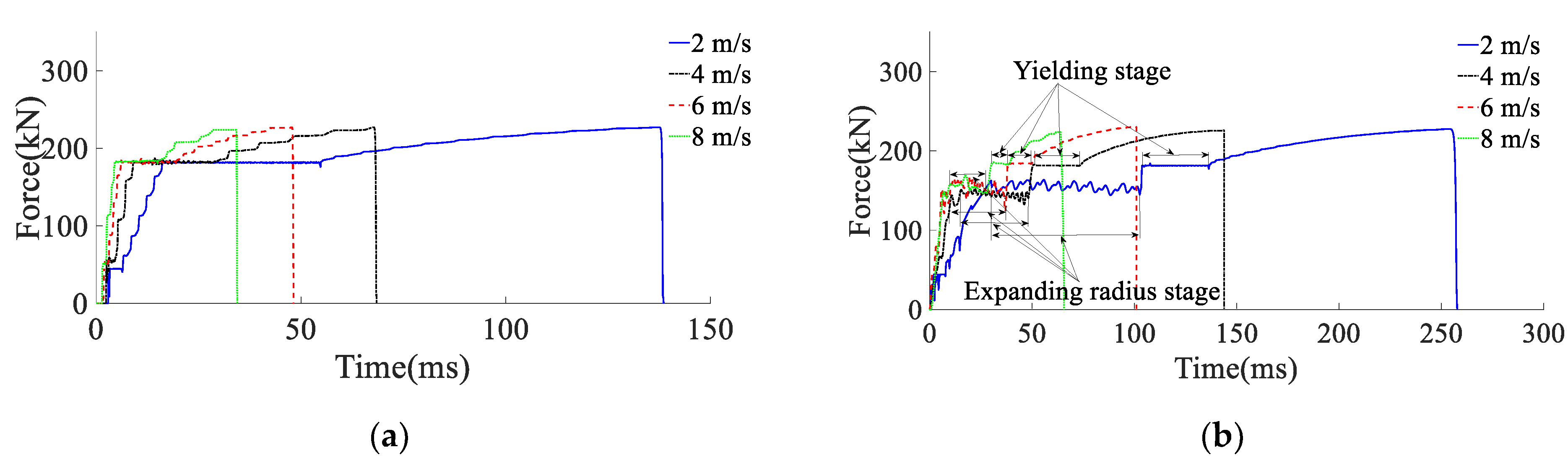 Materials 15 03464 g011 550