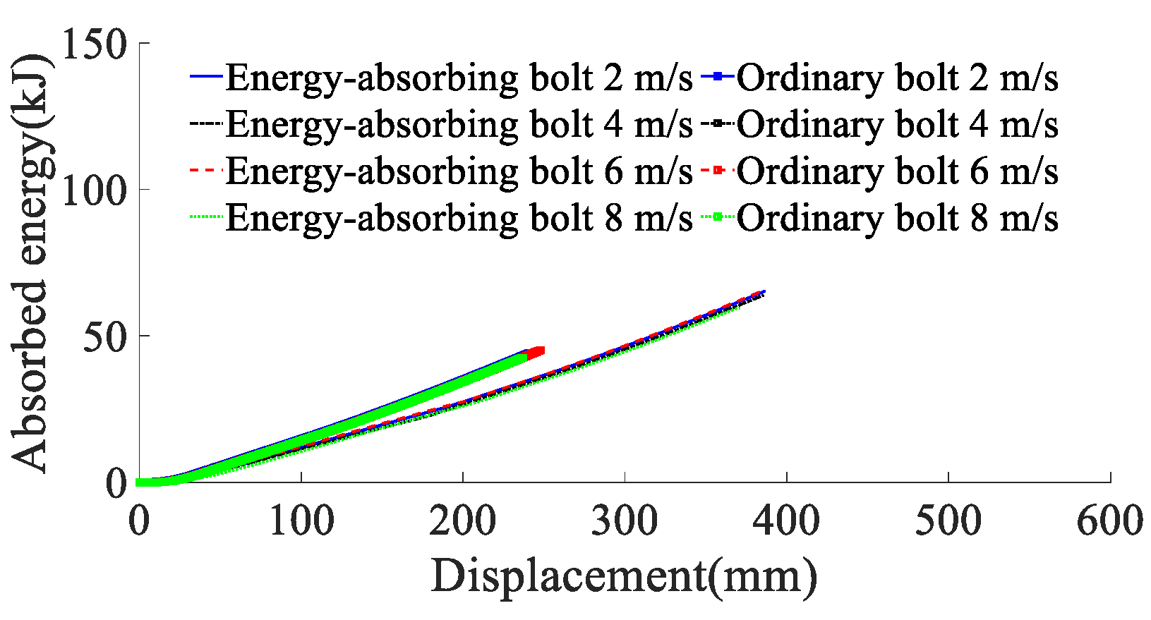 Materials 15 03464 g012 550