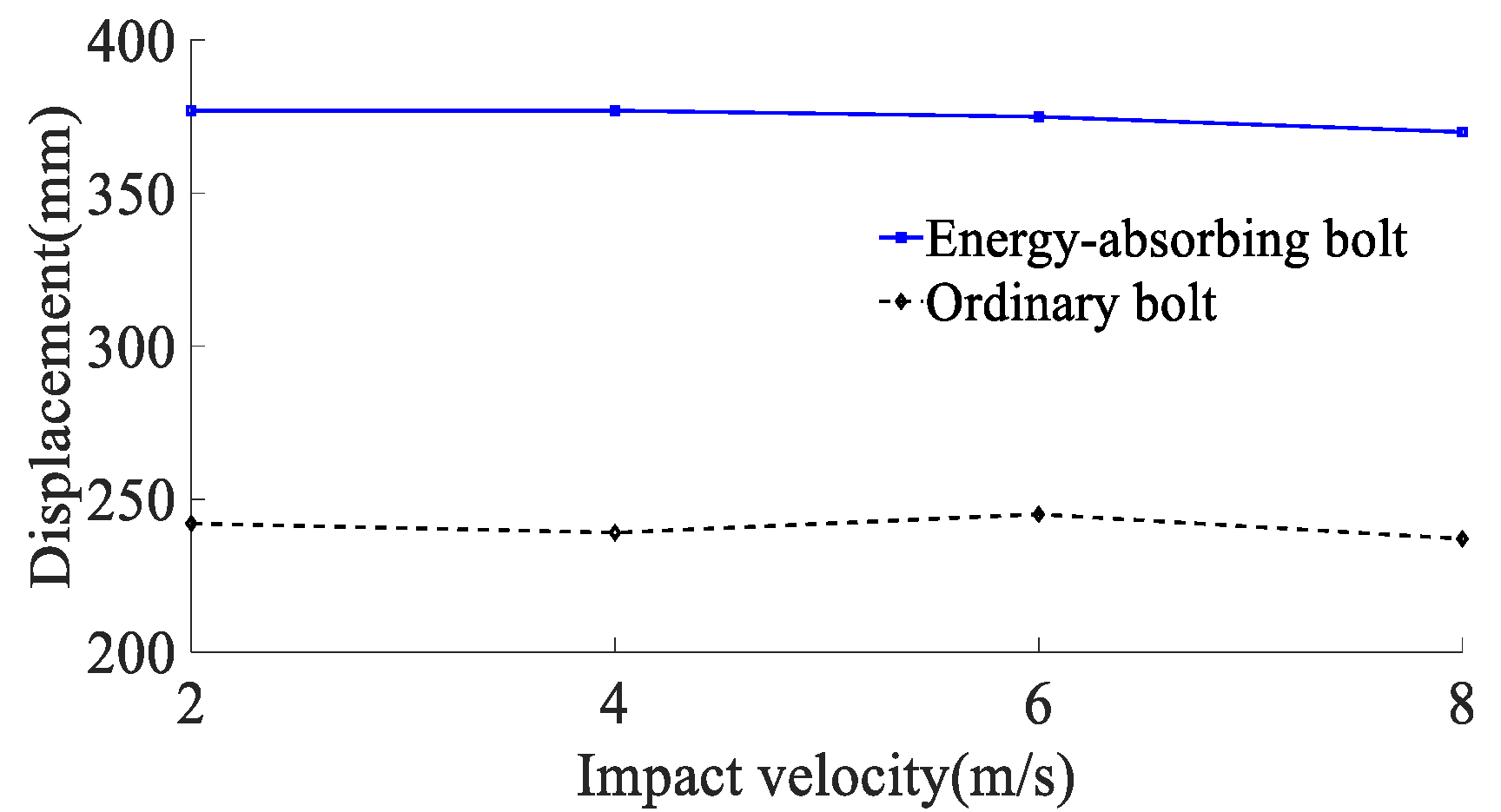 Materials 15 03464 g014 550