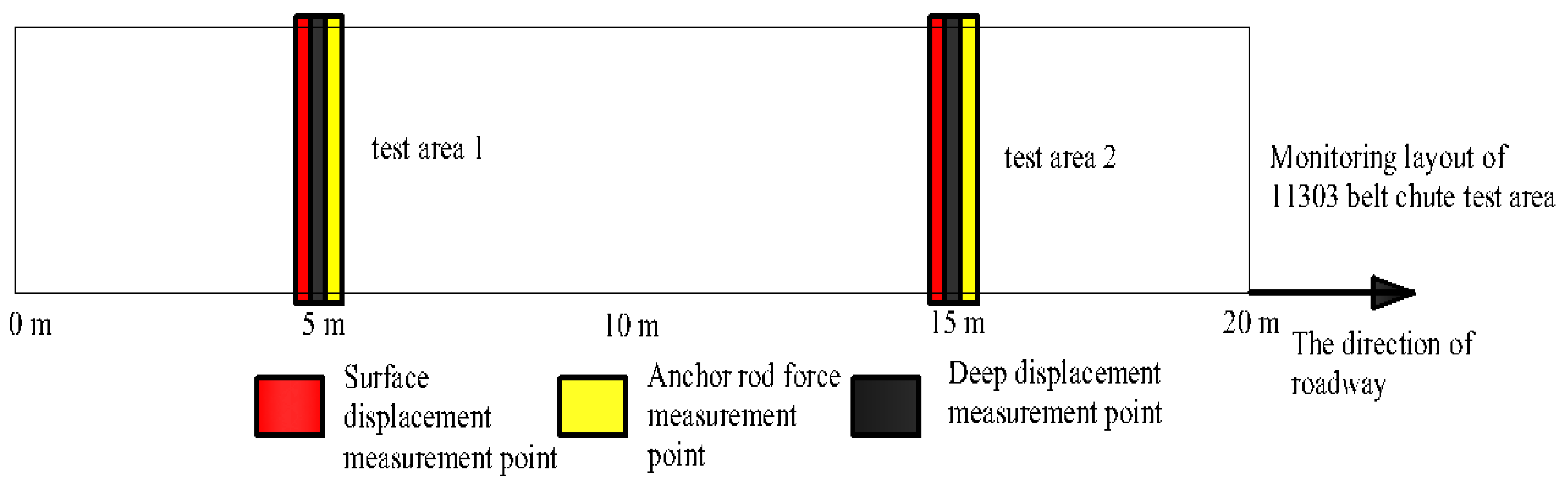 Materials 15 03464 g017 550
