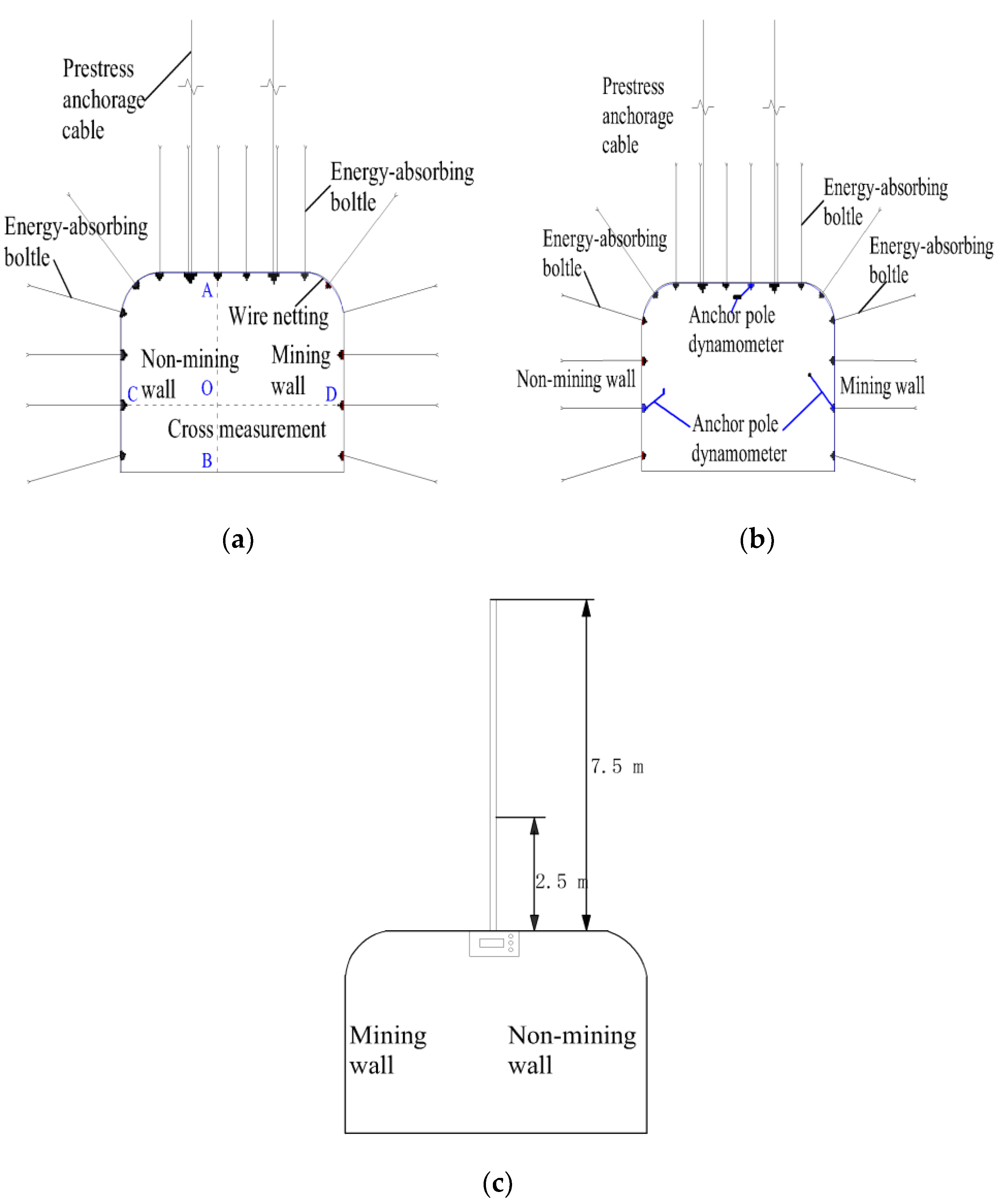 Materials 15 03464 g018 550