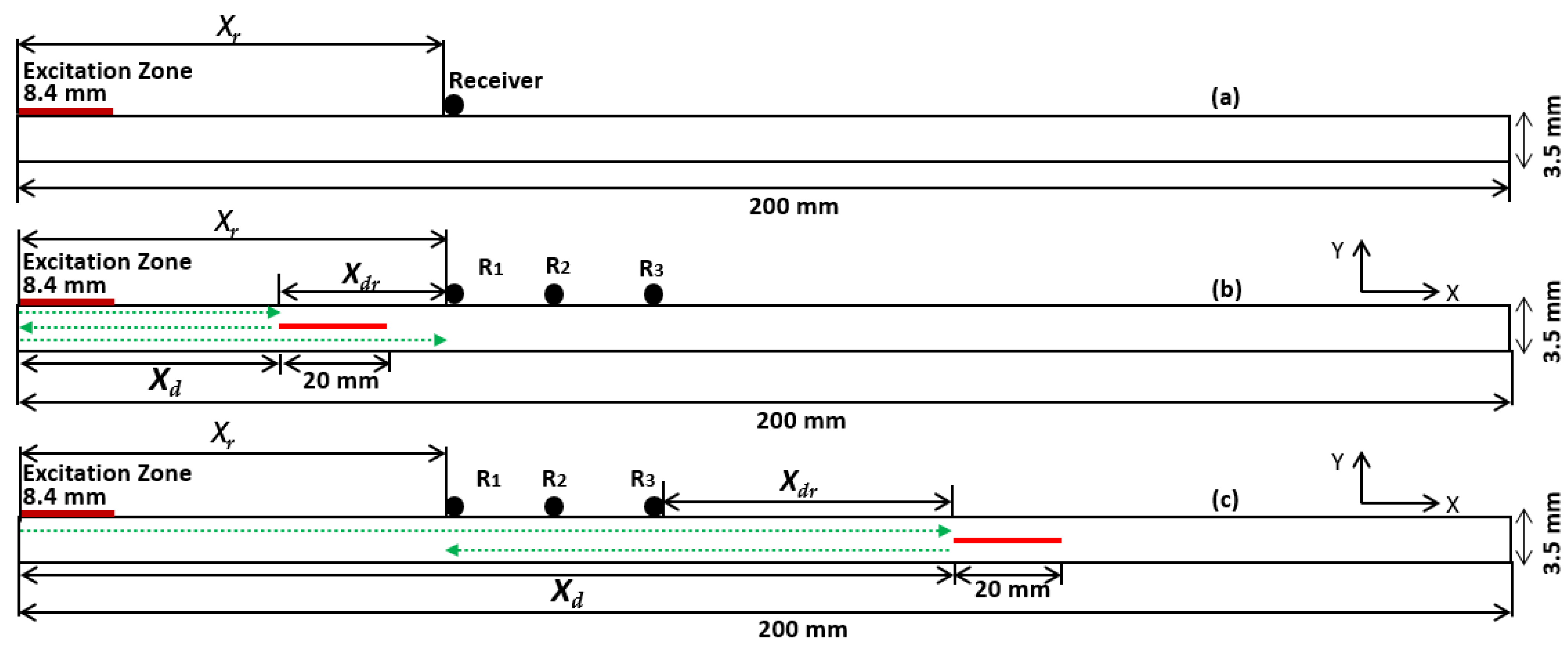 Numerical Analysis of Guided Waves to Improve Damage Detection and ...