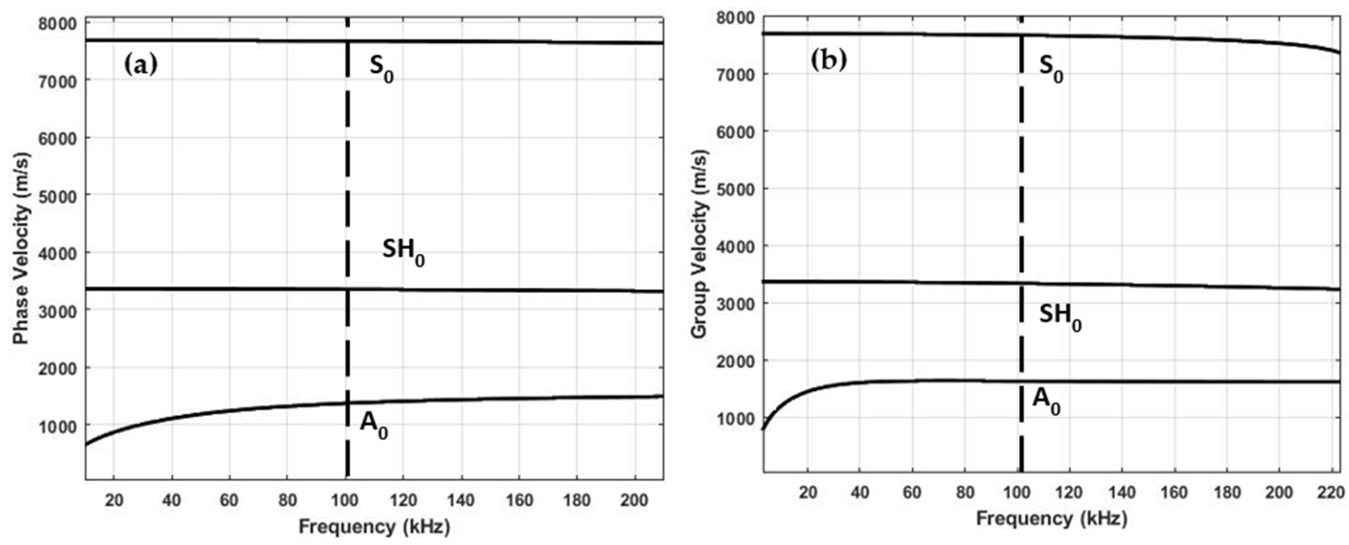Materials 15 03466 g002