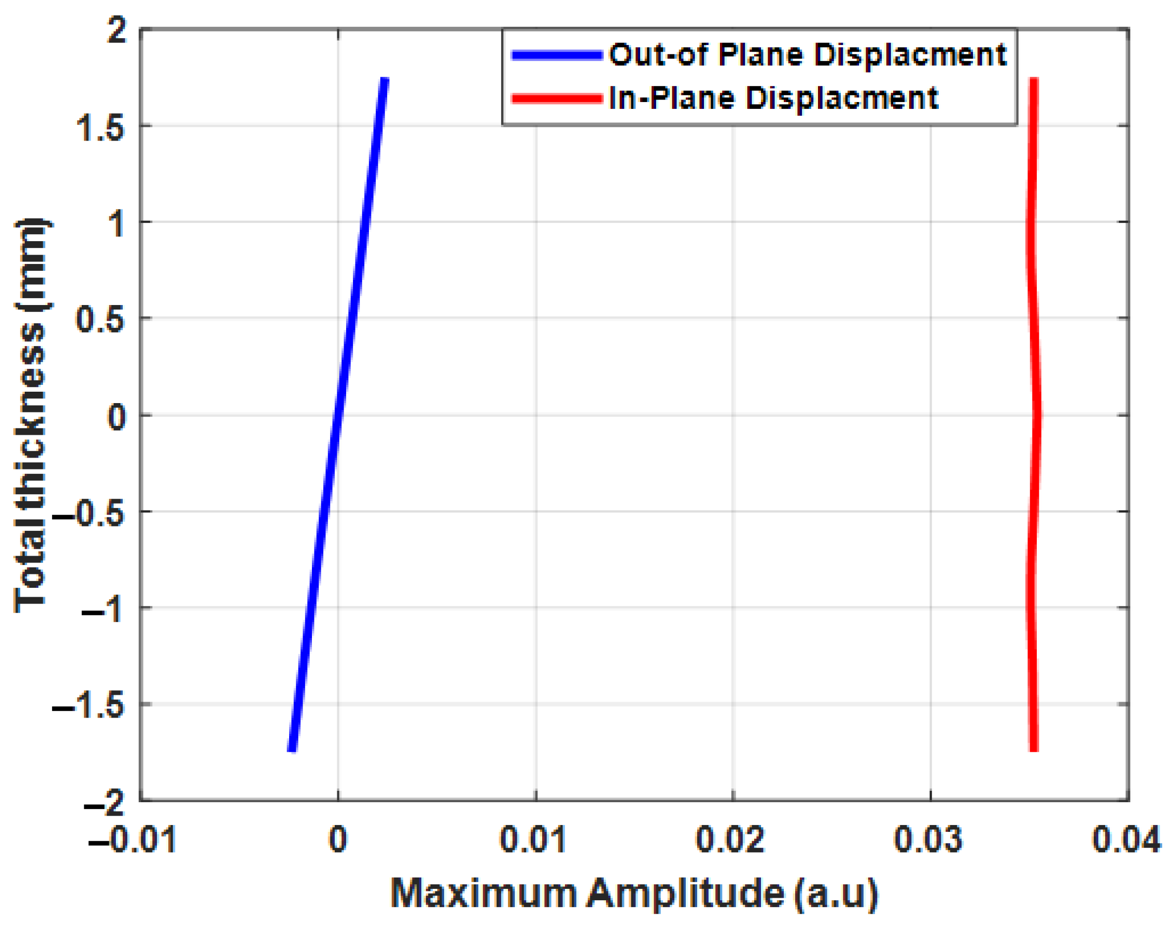 Materials 15 03466 g004