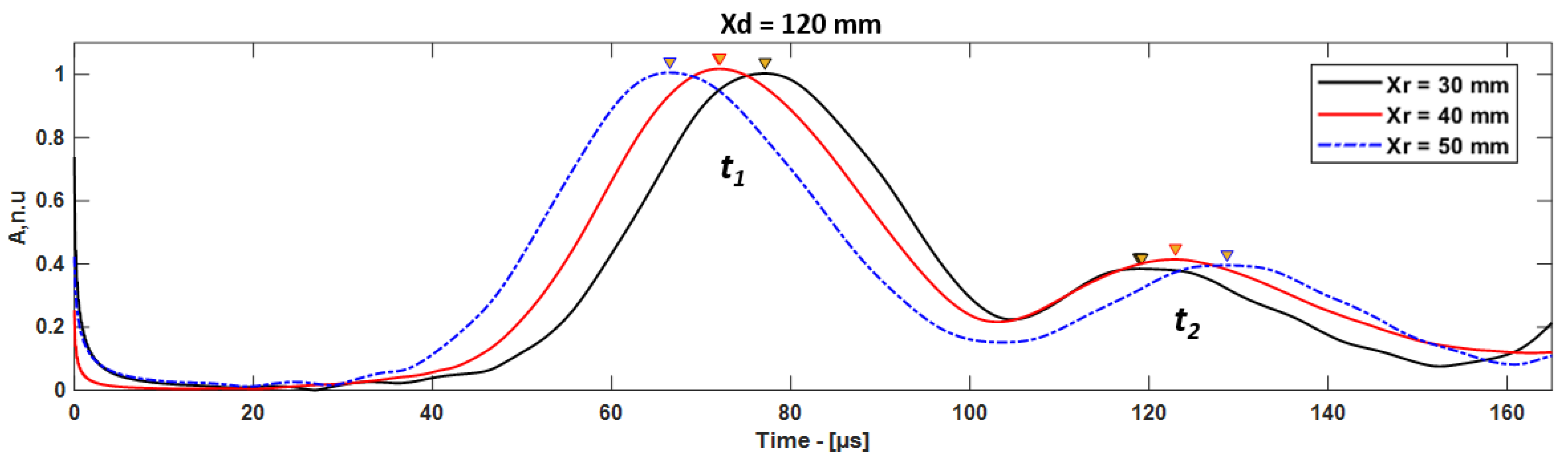 Materials 15 03466 g009
