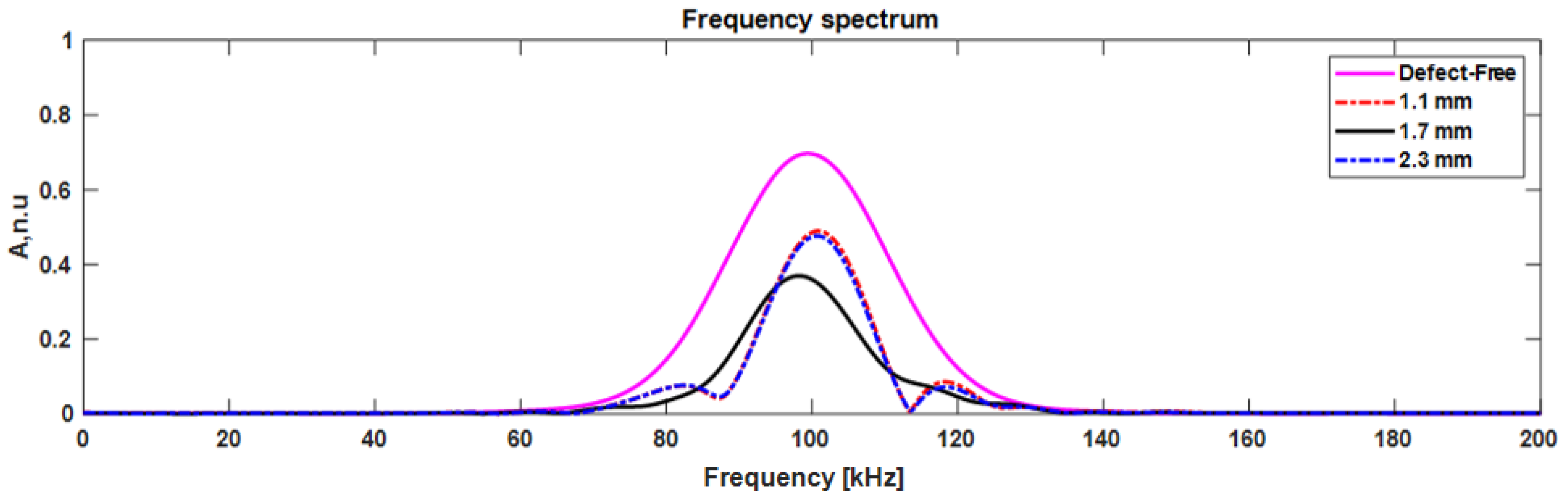 Materials 15 03466 g014