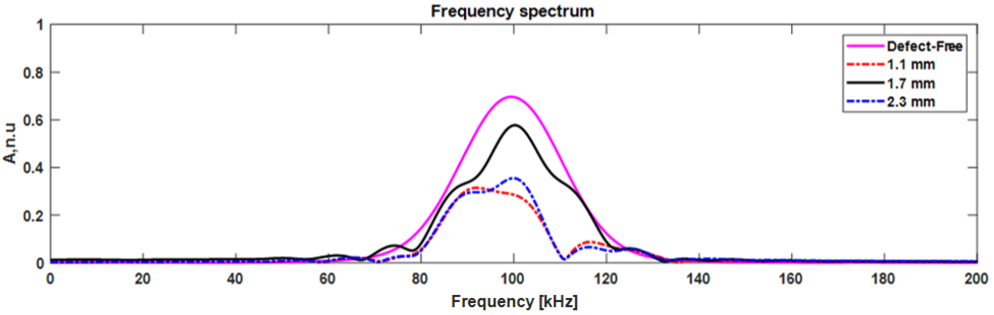 Materials 15 03466 g015