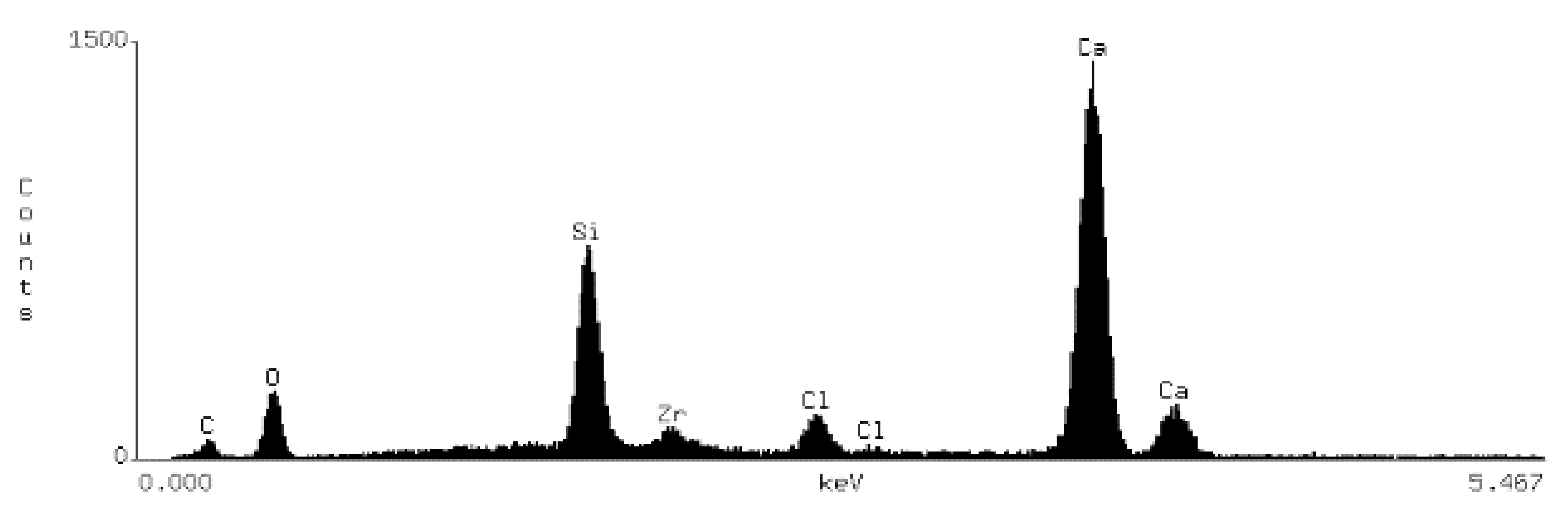 Materials 15 03467 i002