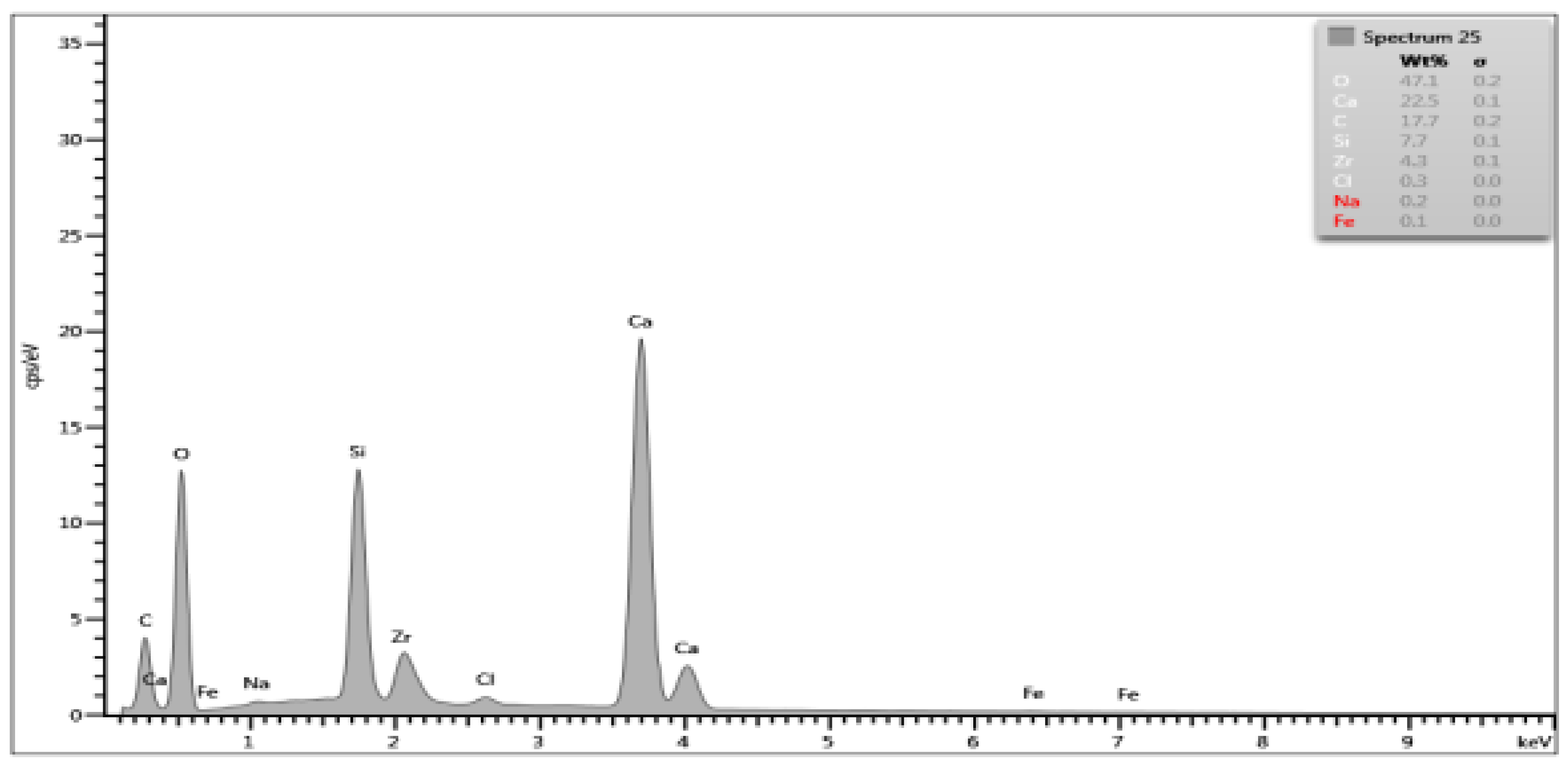 Materials 15 03467 i003