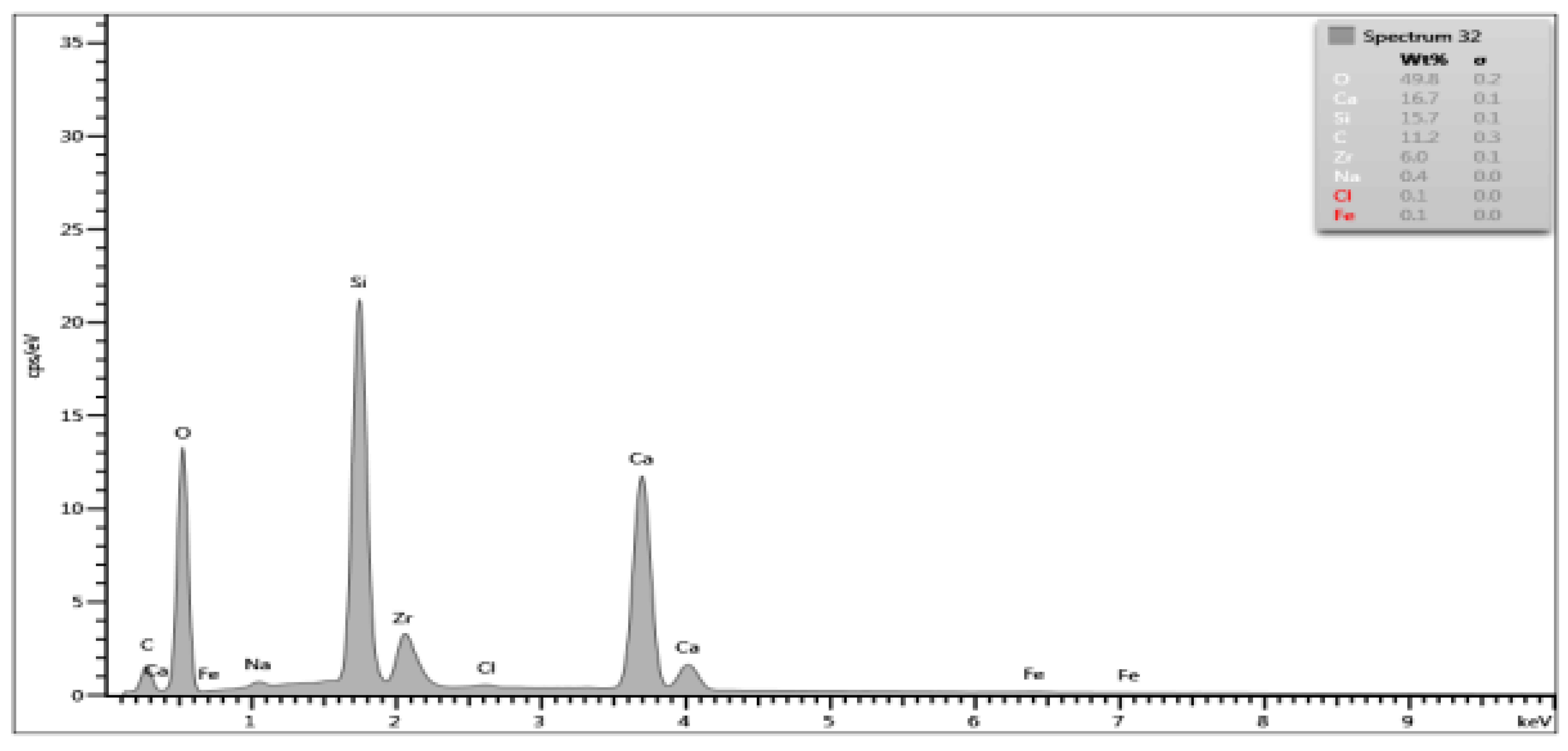 Materials 15 03467 i004