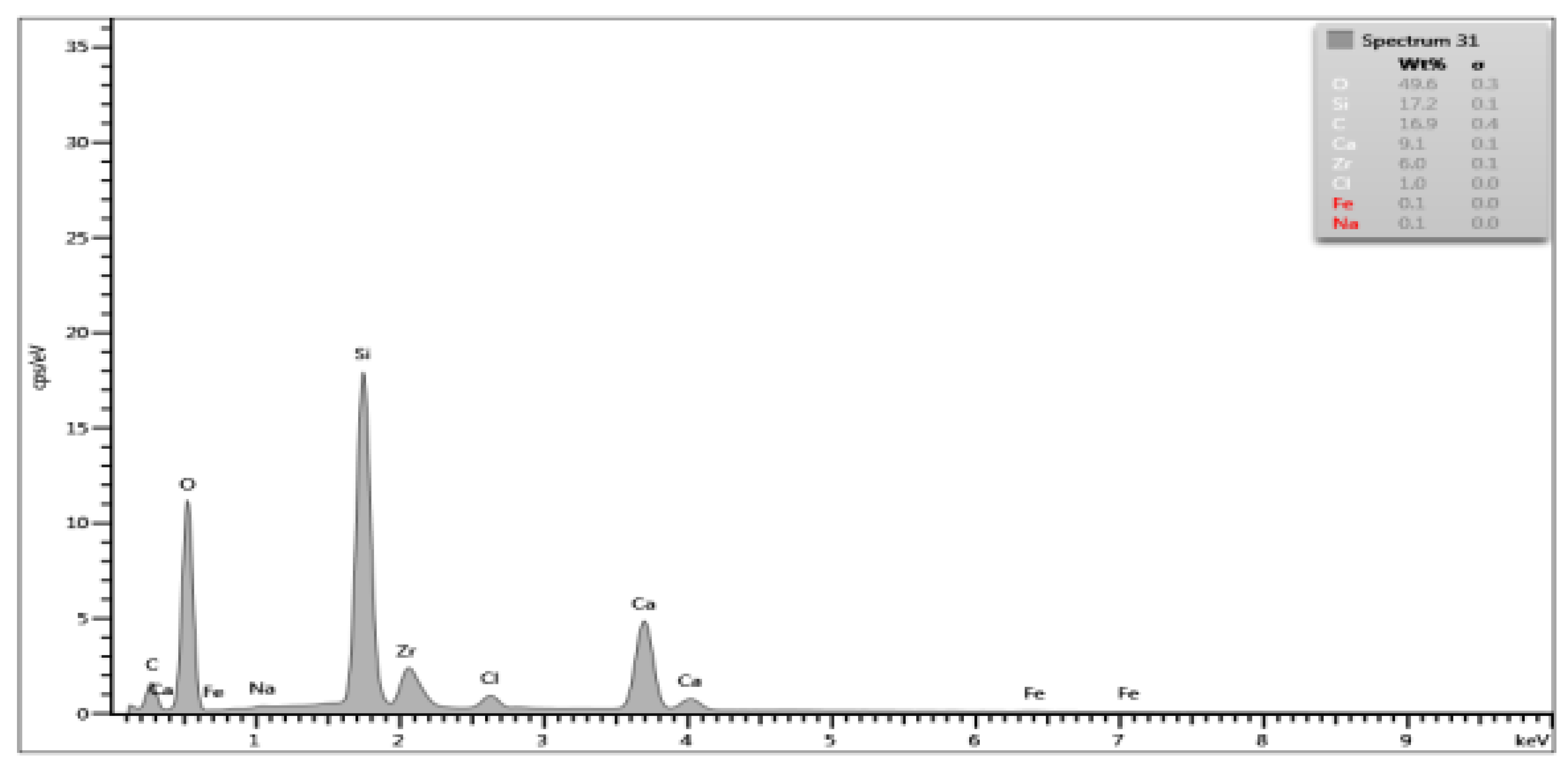 Materials 15 03467 i005