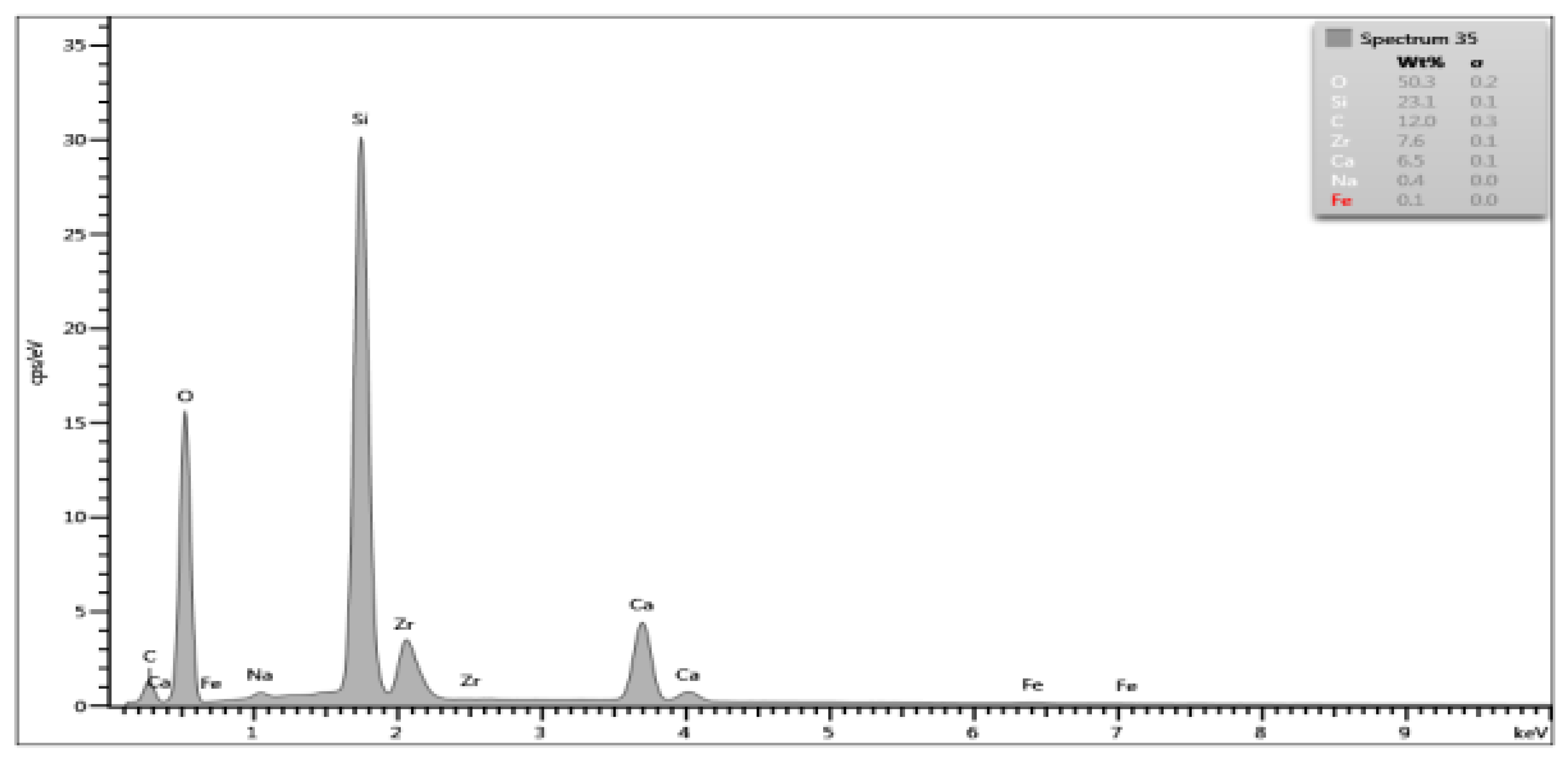 Materials 15 03467 i006