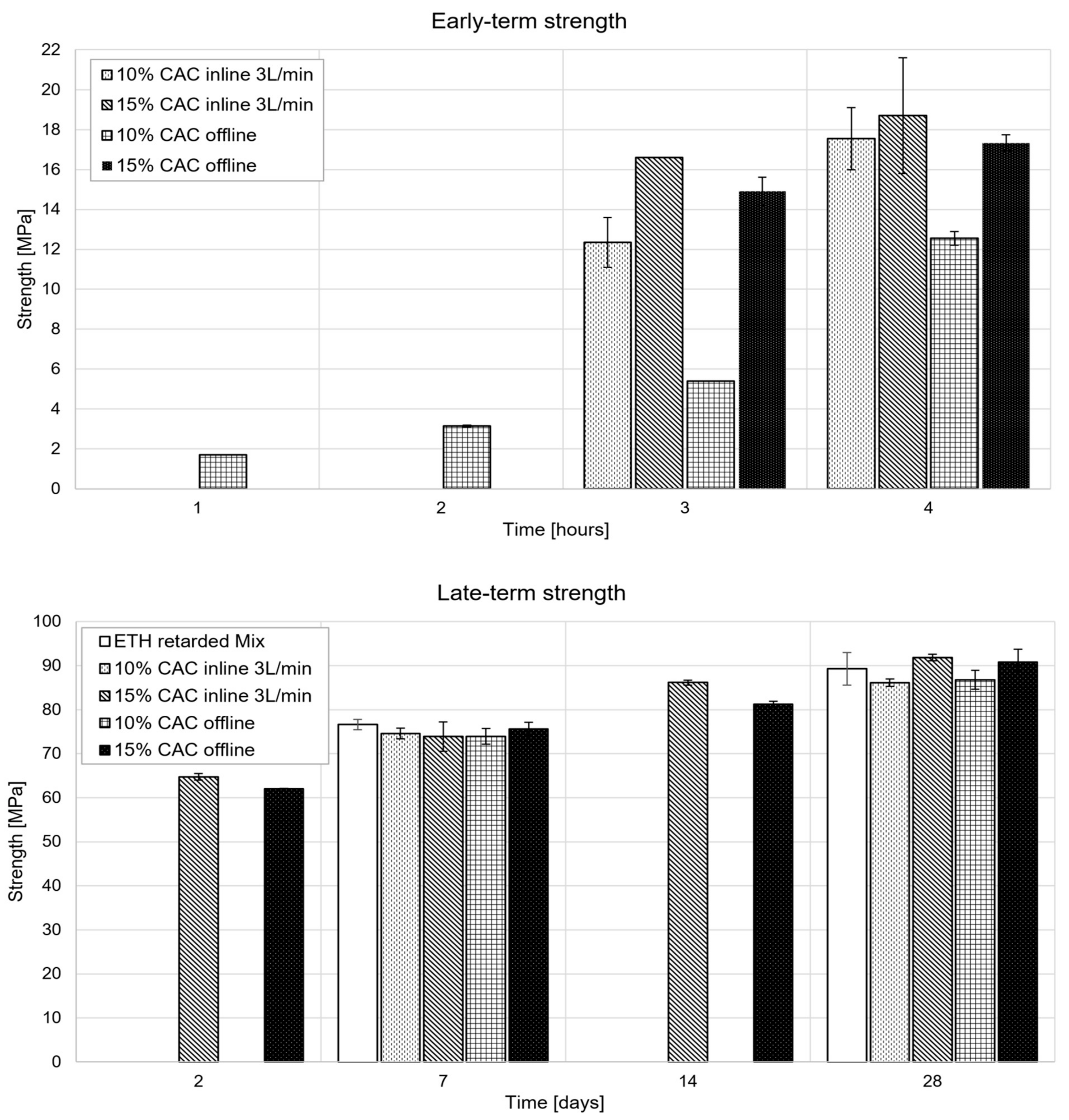 Materials 15 03468 g006