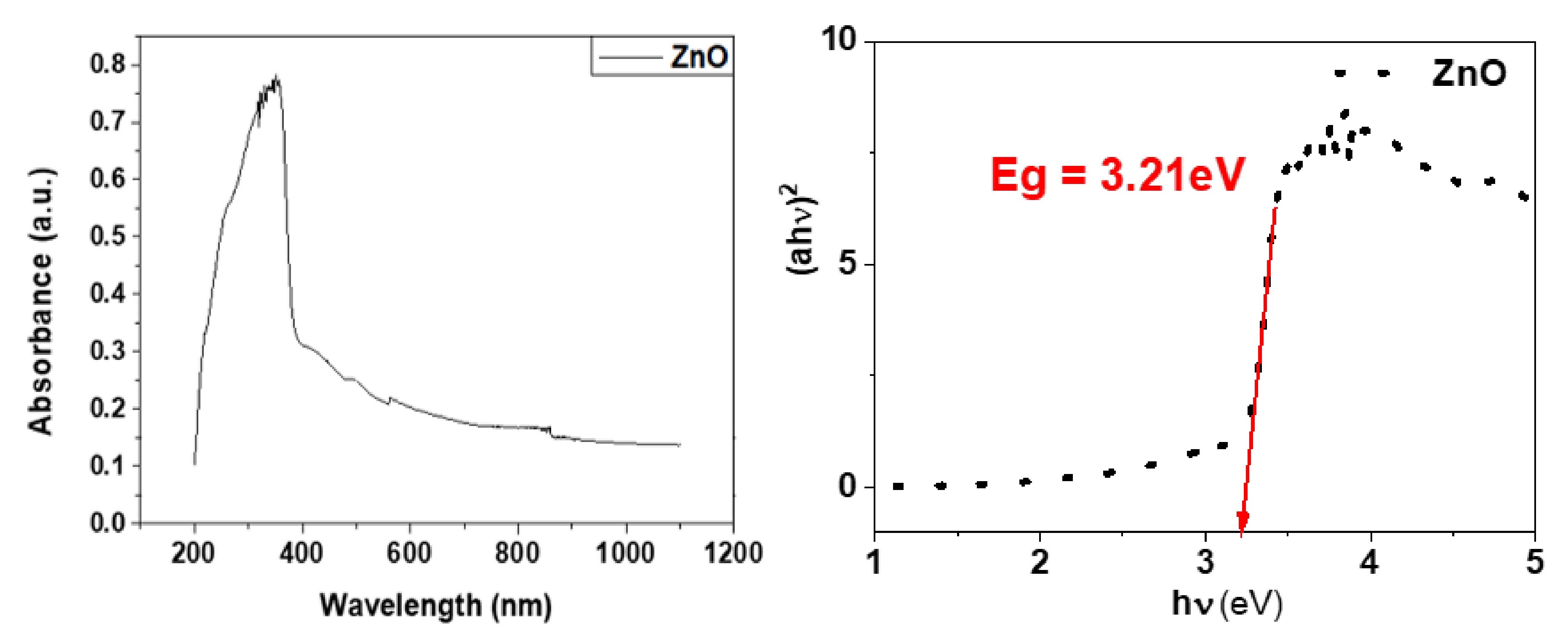 Materials 15 03470 g004 550
