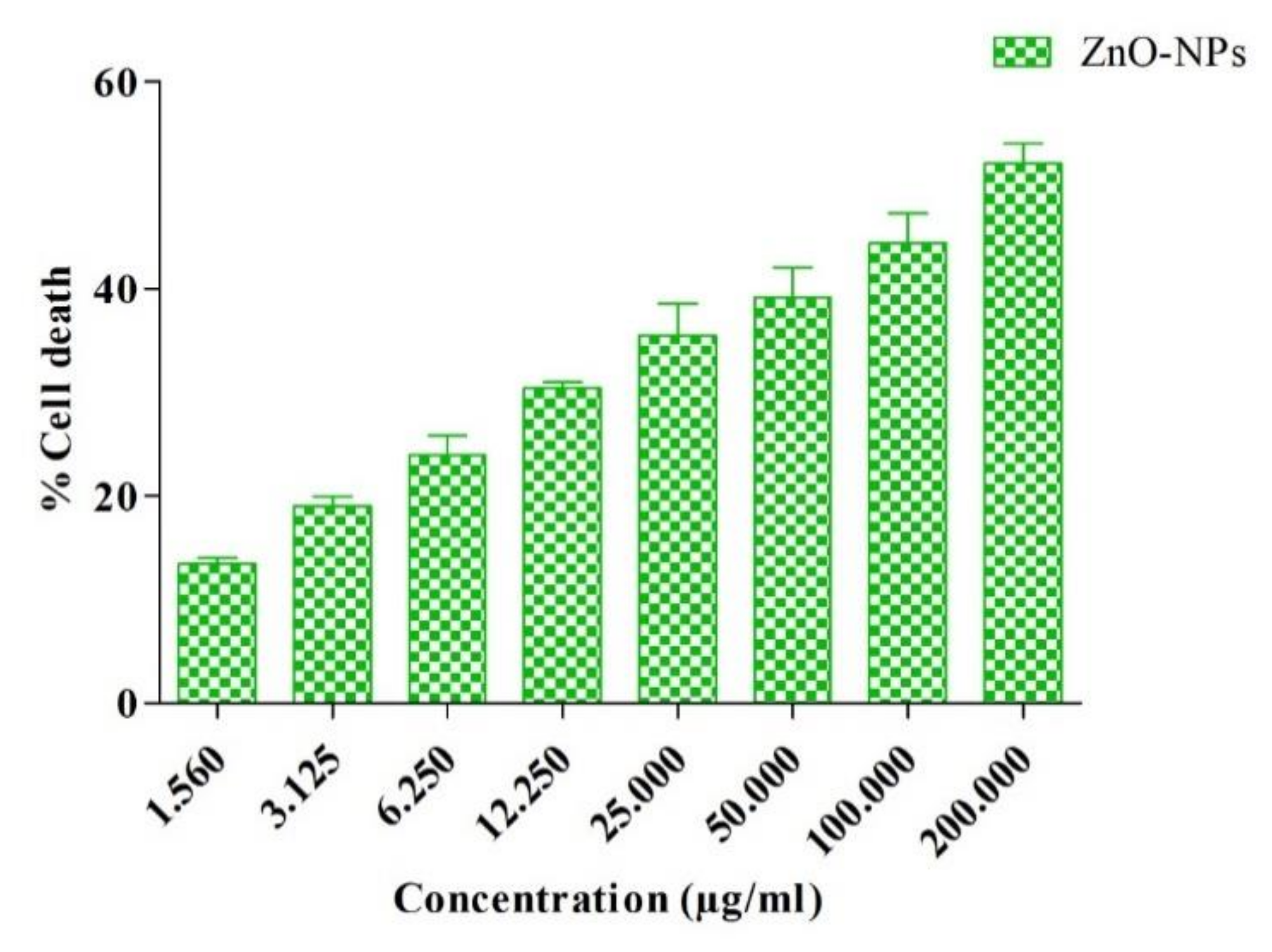 Materials 15 03470 g012 550