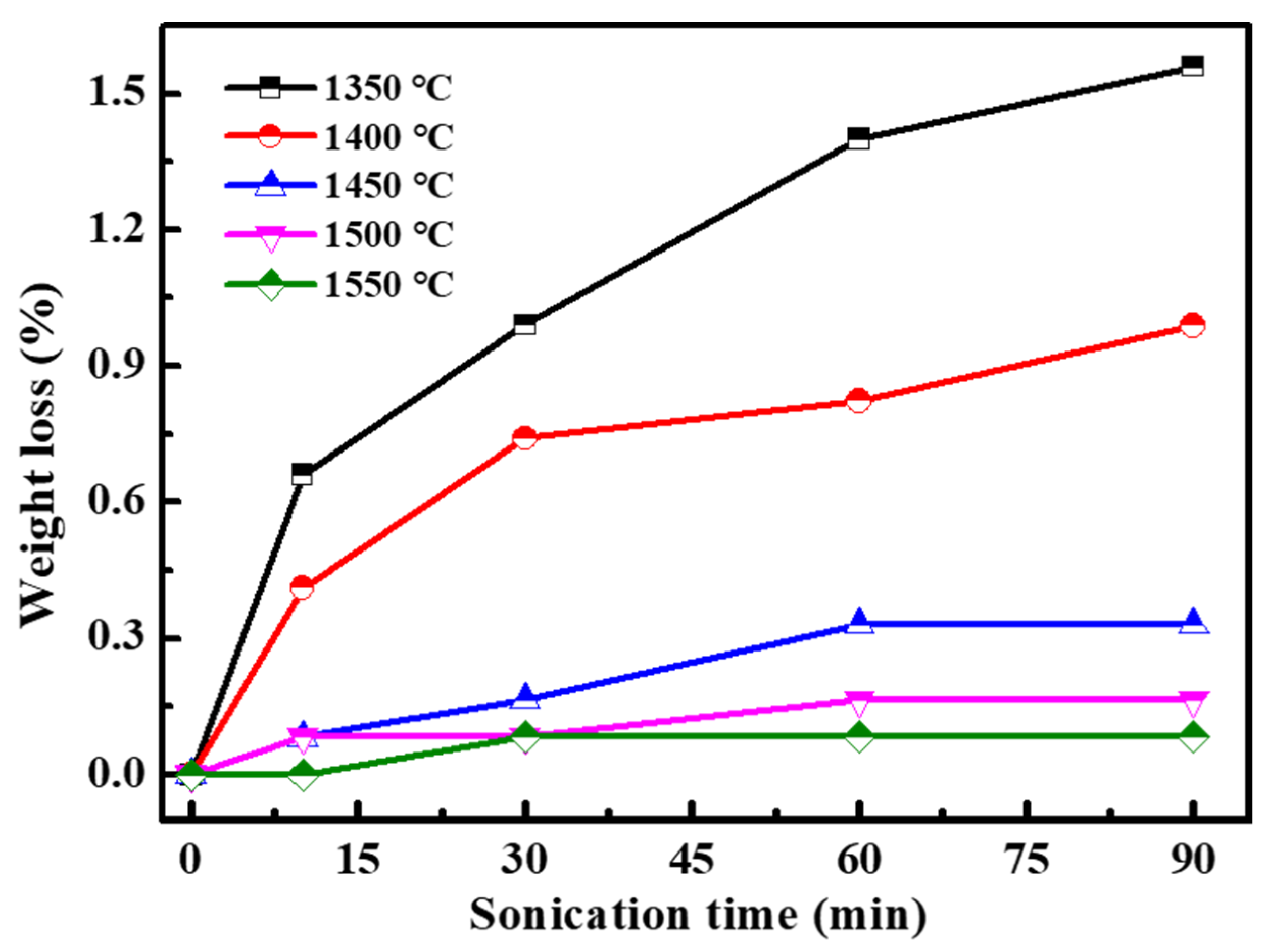 Materials 15 03471 g005