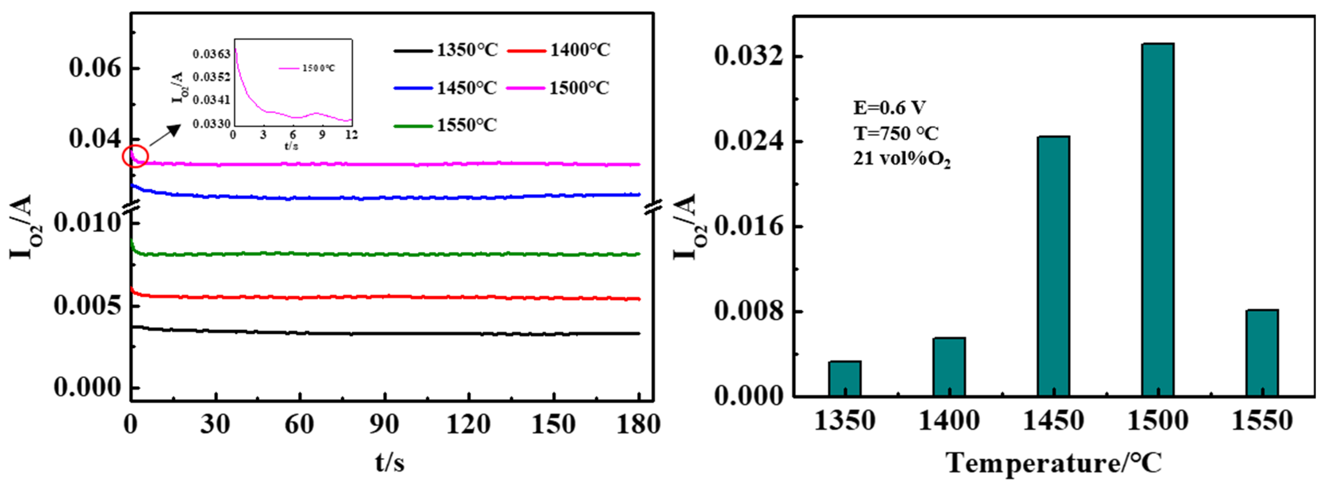 Materials 15 03471 g007