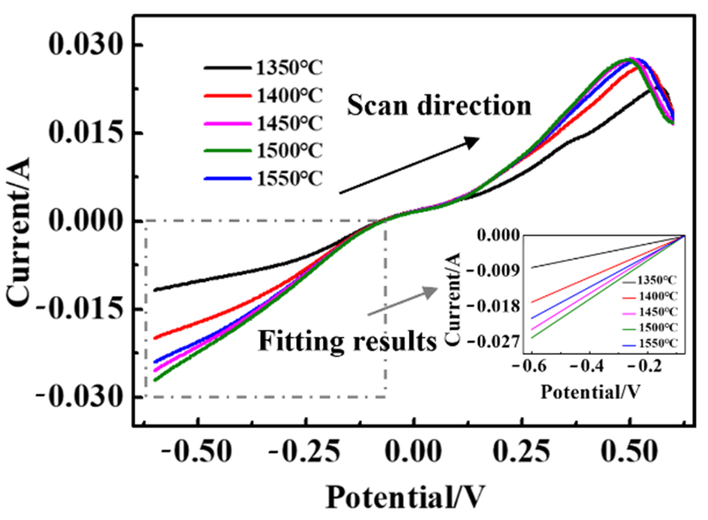 Materials 15 03471 g008