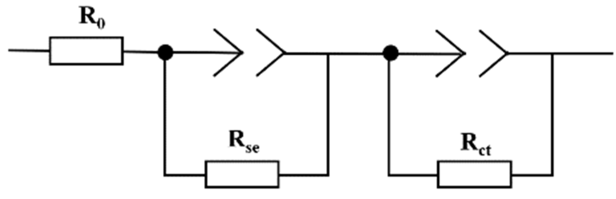 Materials 15 03471 g010