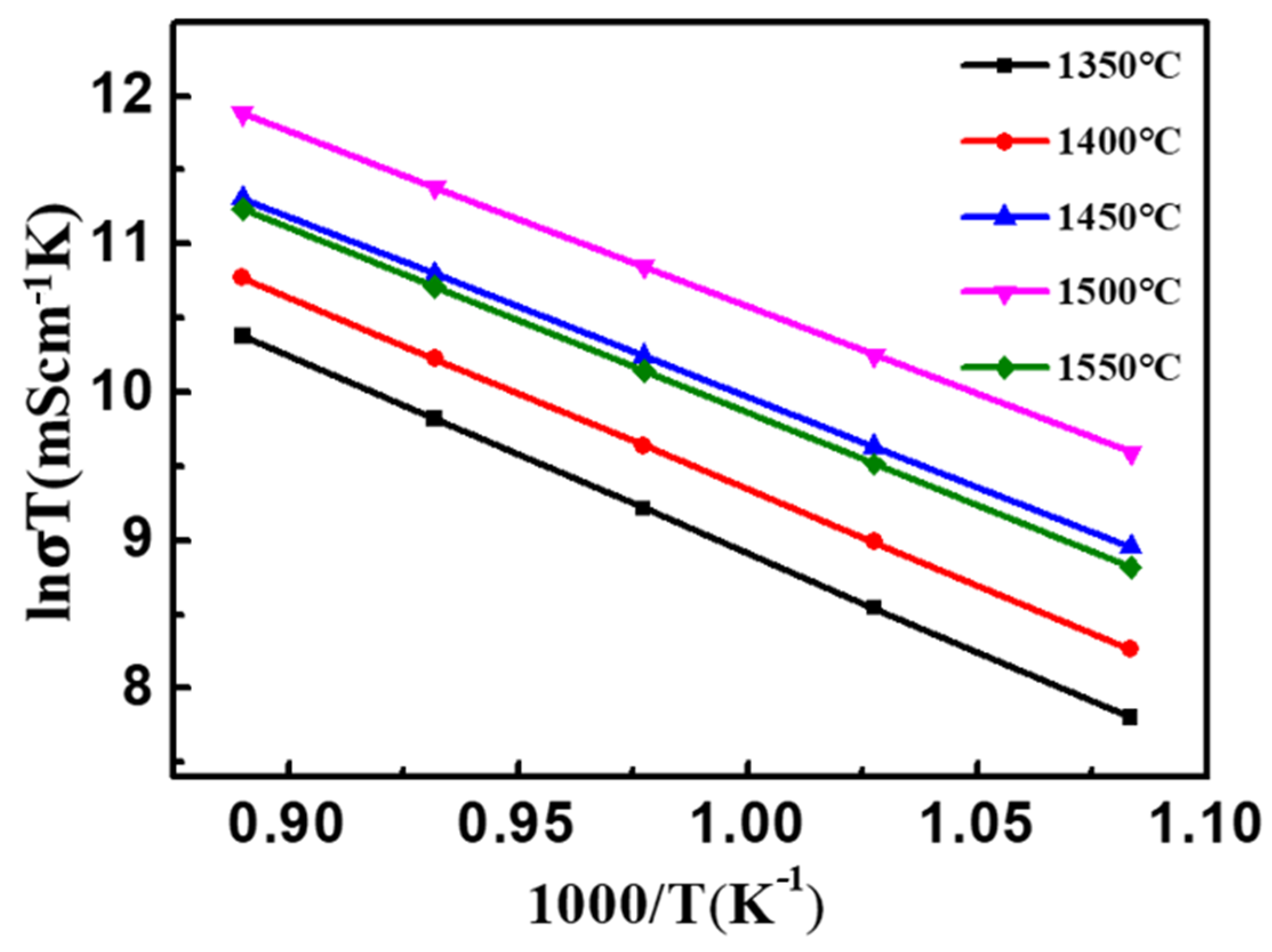 Materials 15 03471 g011