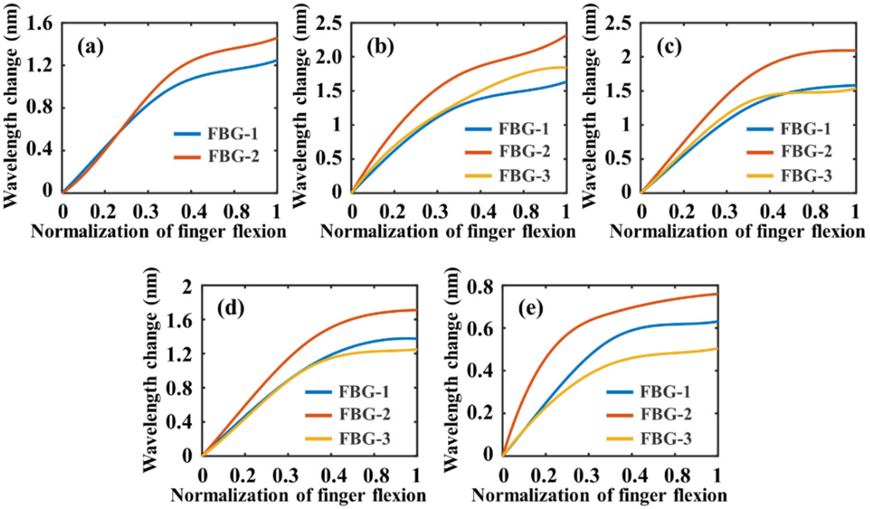 Materials 15 03472 g008