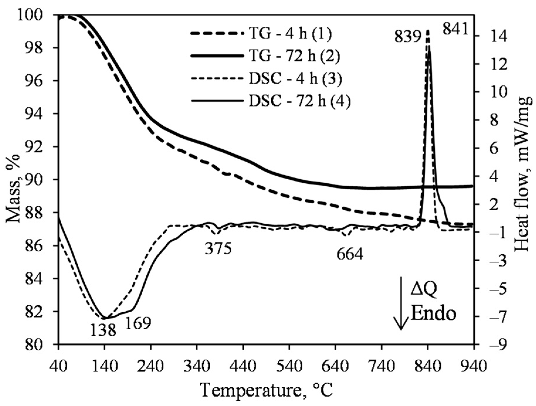 Materials 15 03474 g003