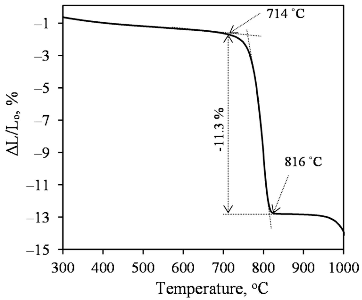 Materials 15 03474 g004
