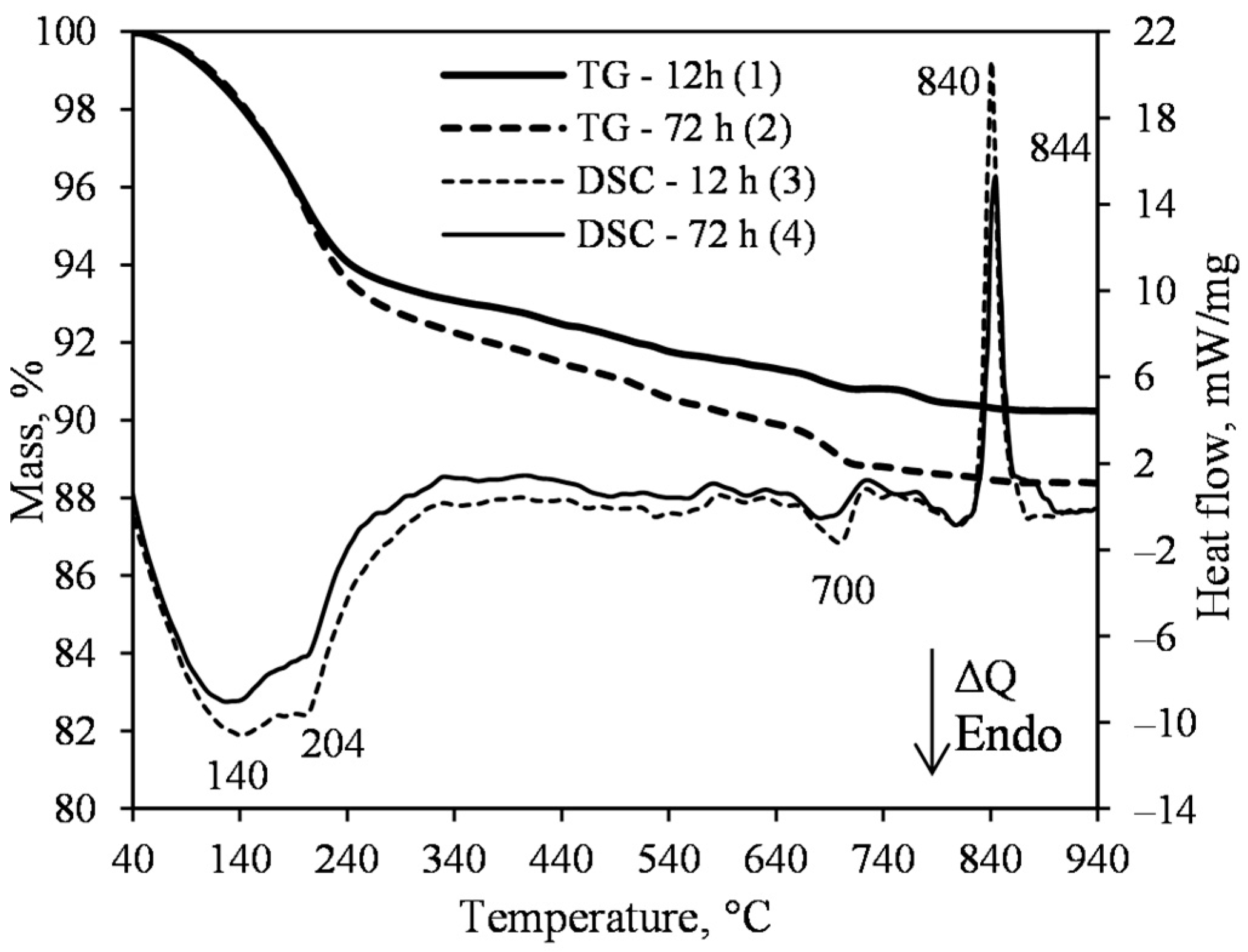 Materials 15 03474 g006