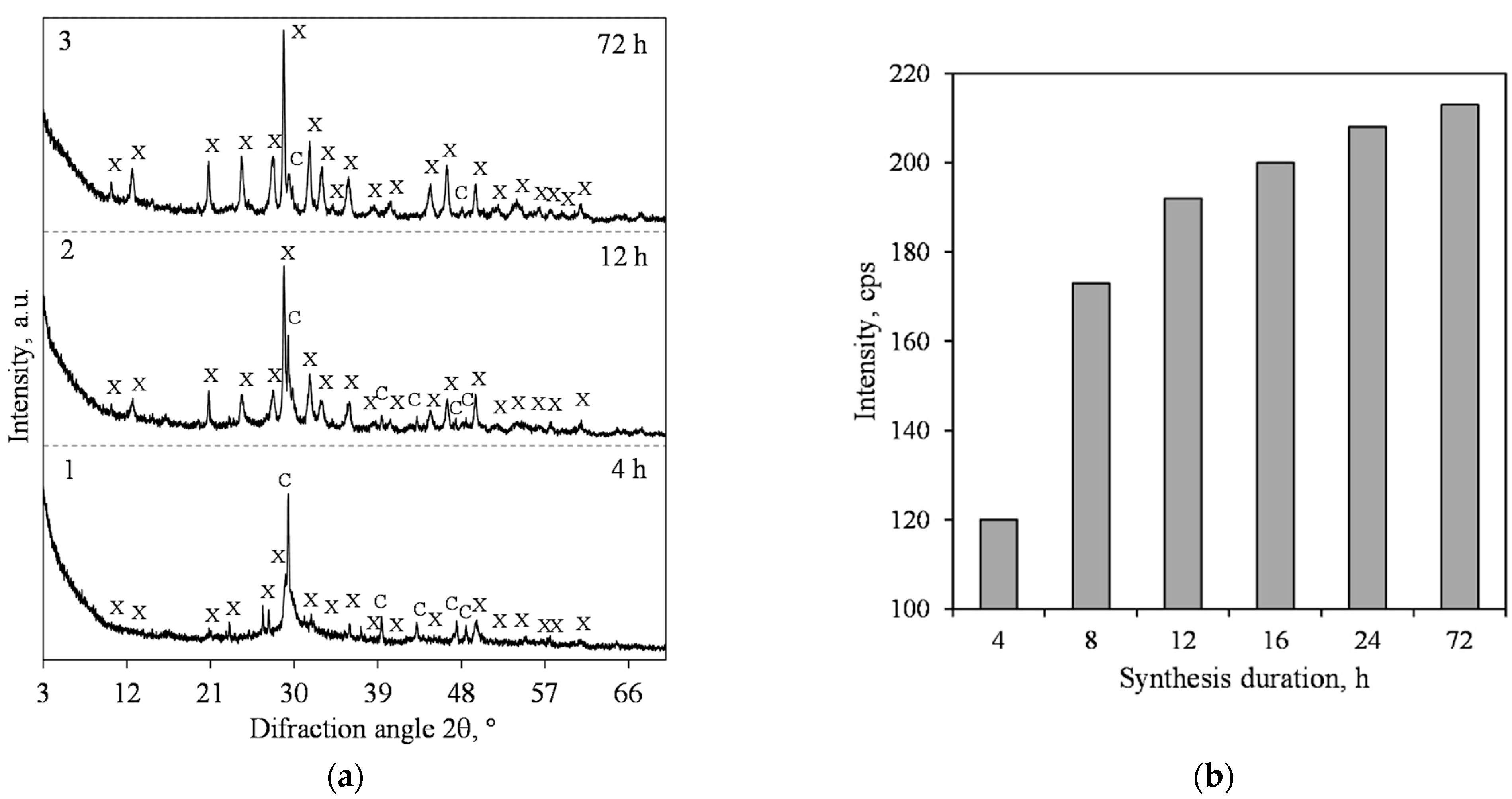 Materials 15 03474 g008