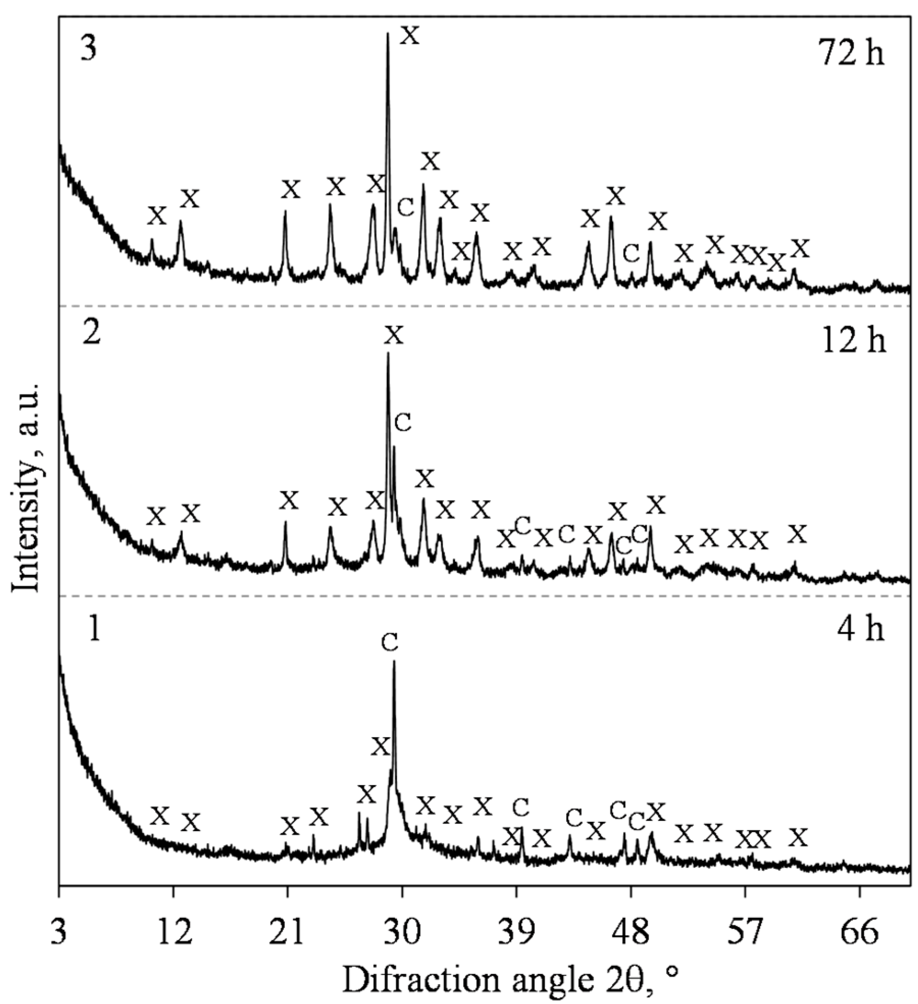 Materials 15 03474 g009