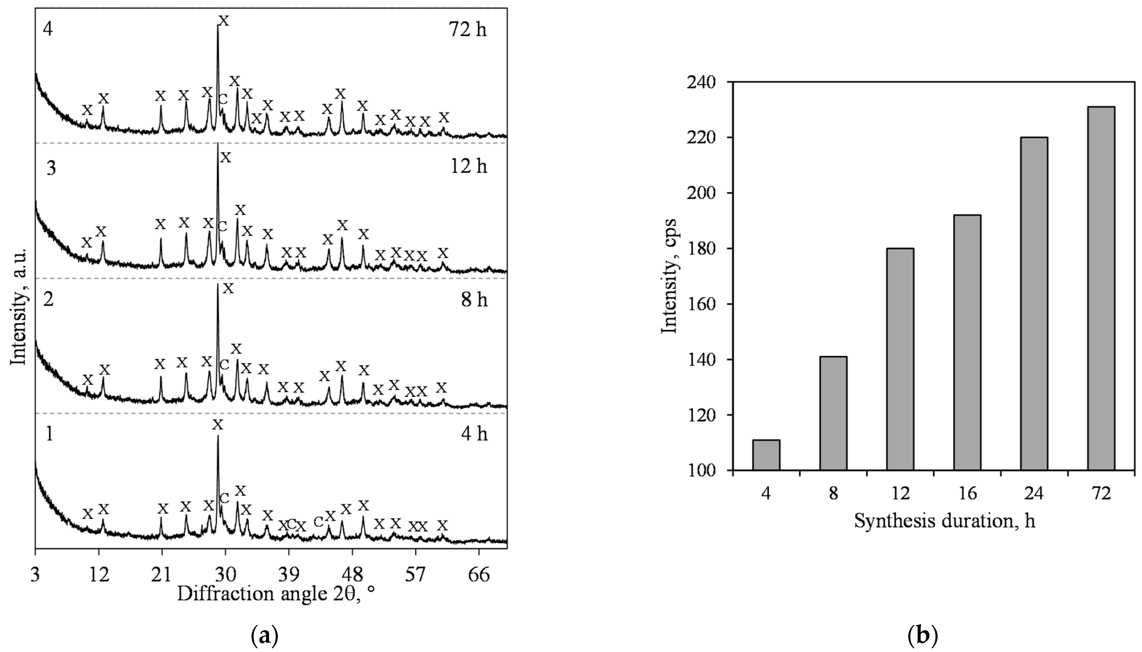 Materials 15 03474 g010