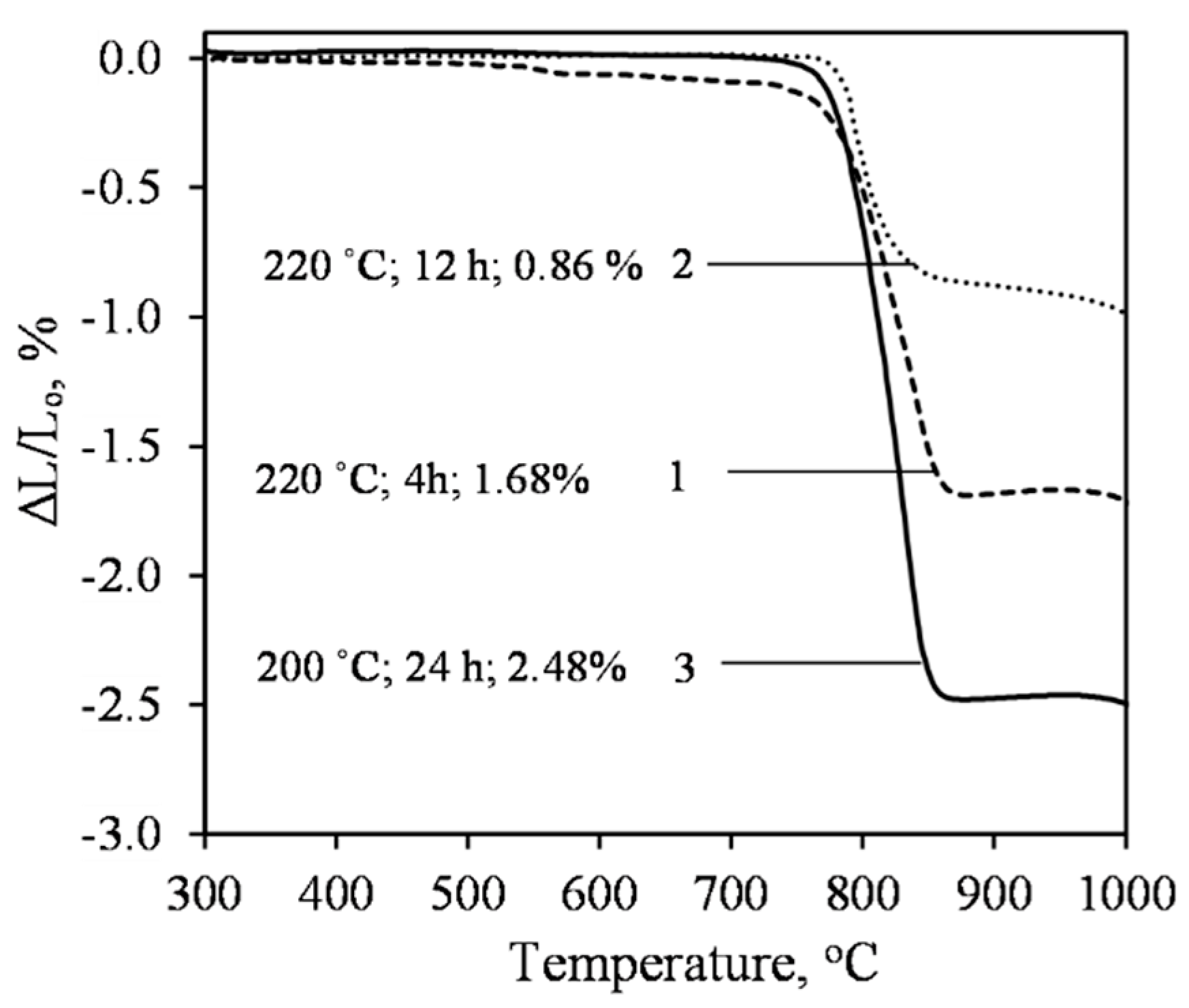 Materials 15 03474 g012