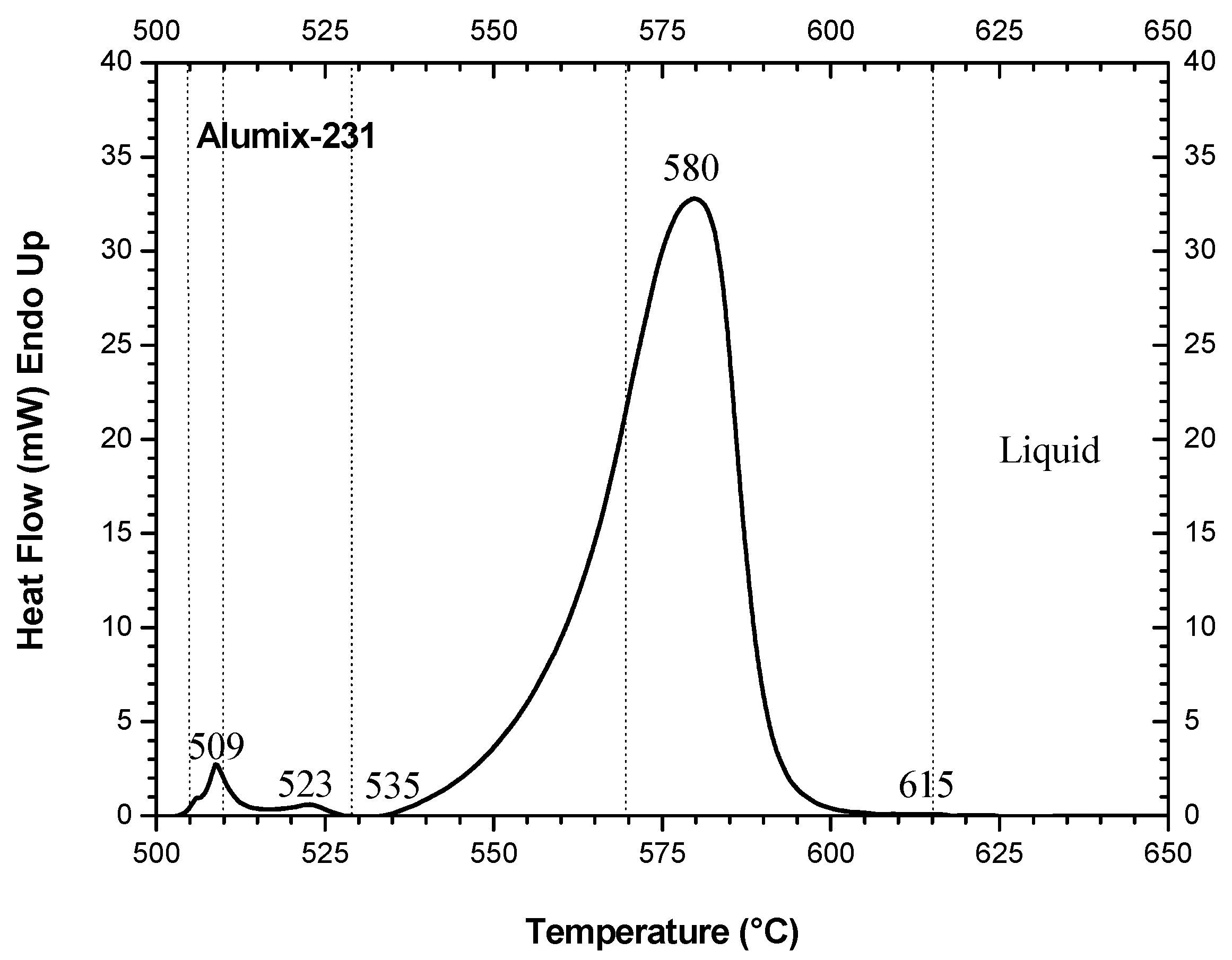 Materials 15 03476 g001