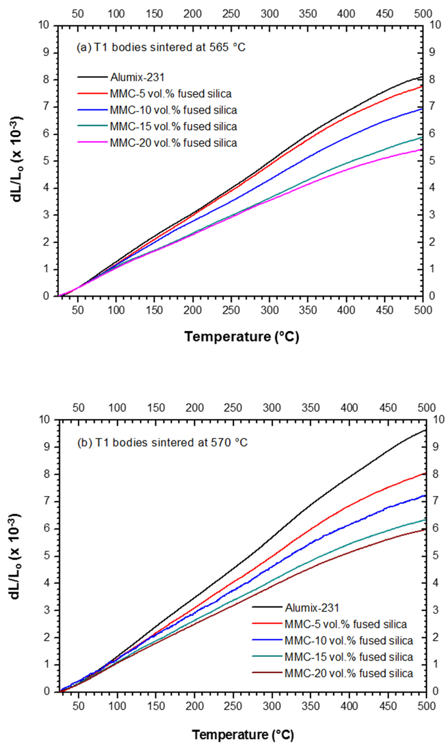 Materials 15 03476 g004a