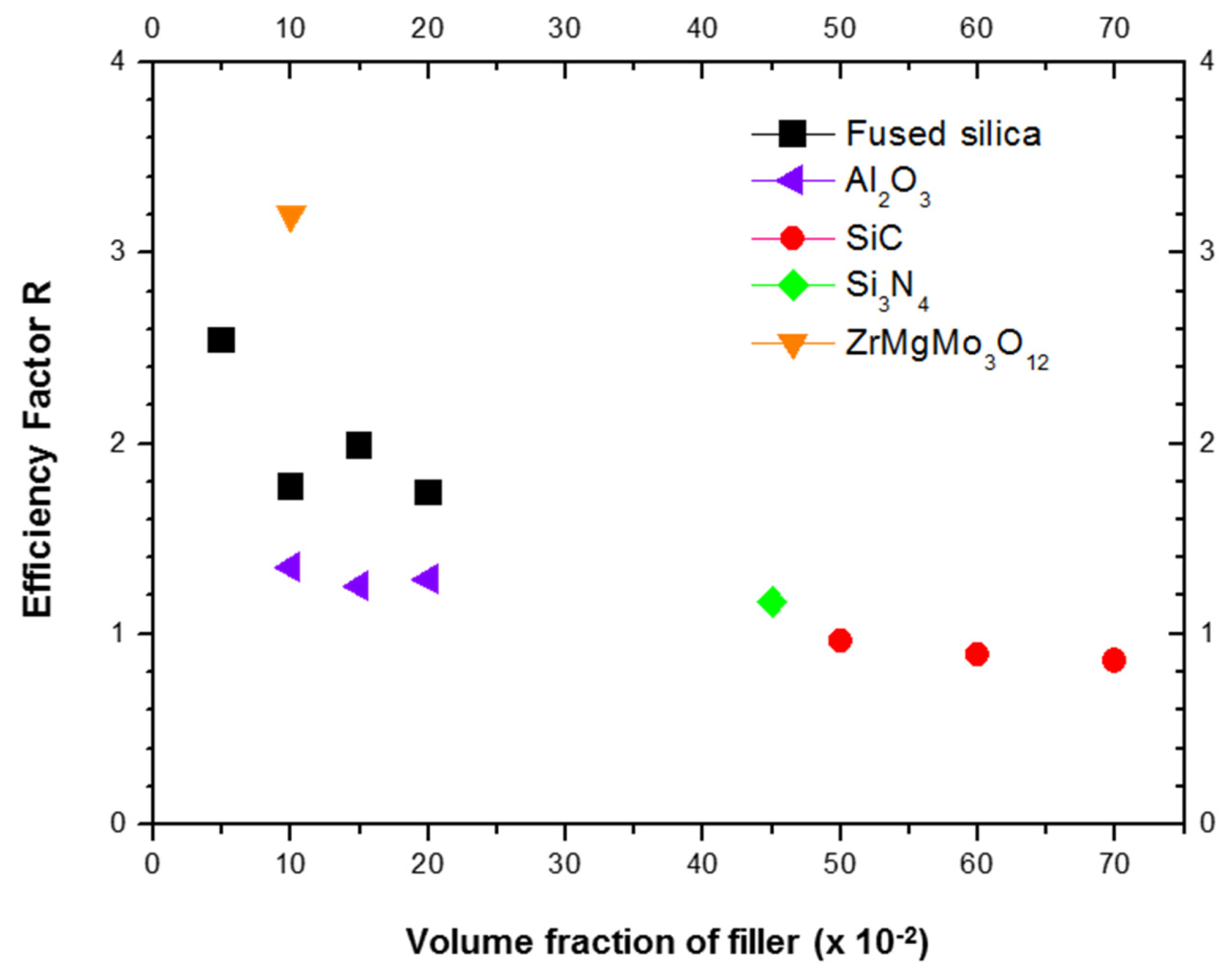 Materials 15 03476 g008