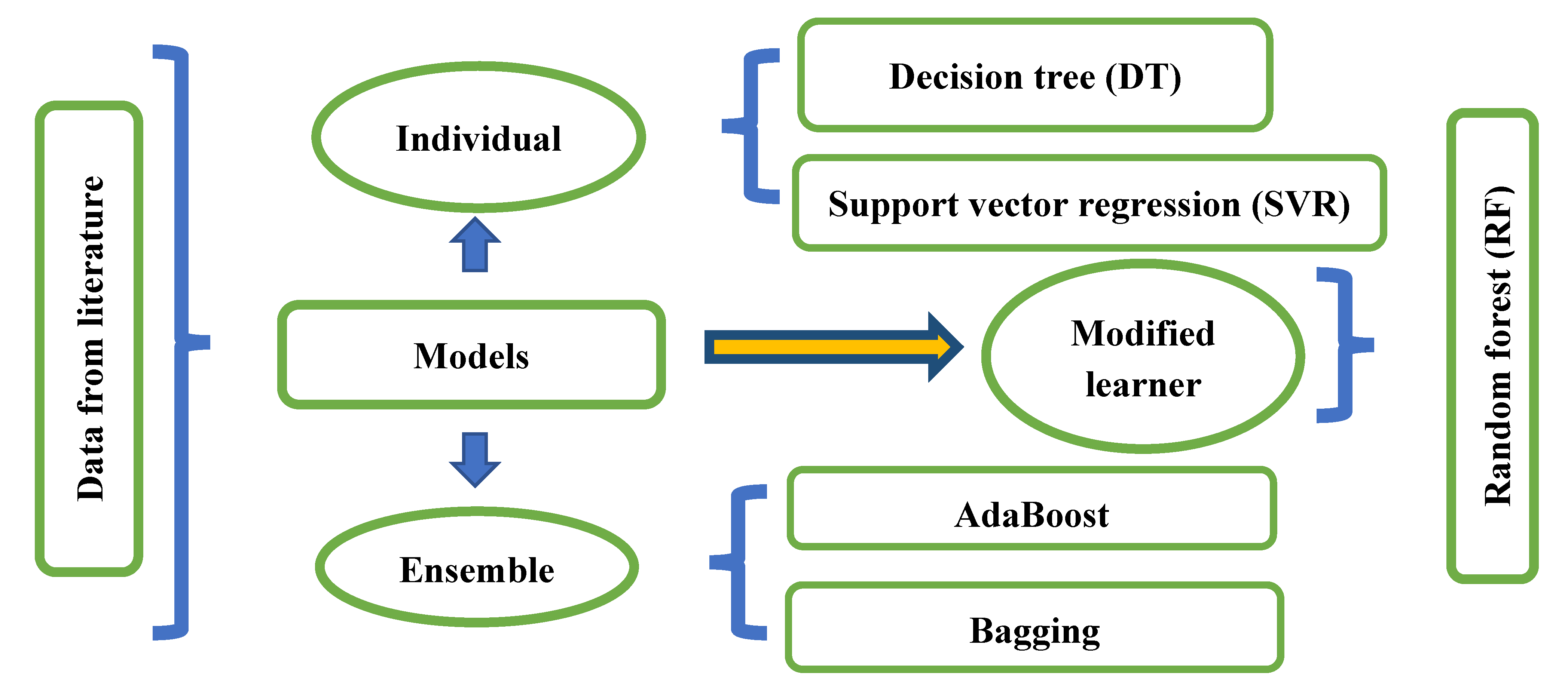 Materials 15 03478 g002