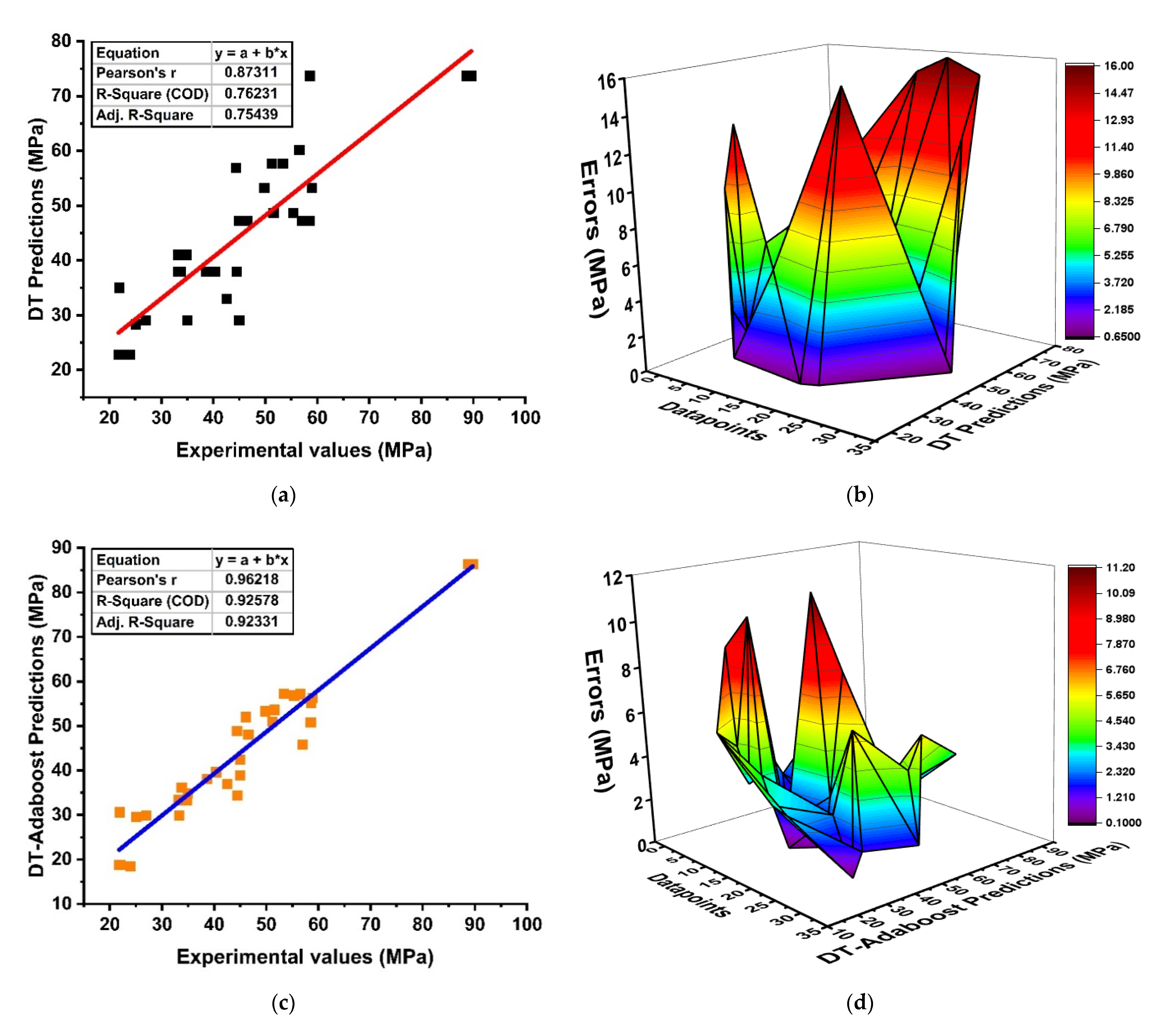 Materials 15 03478 g005a