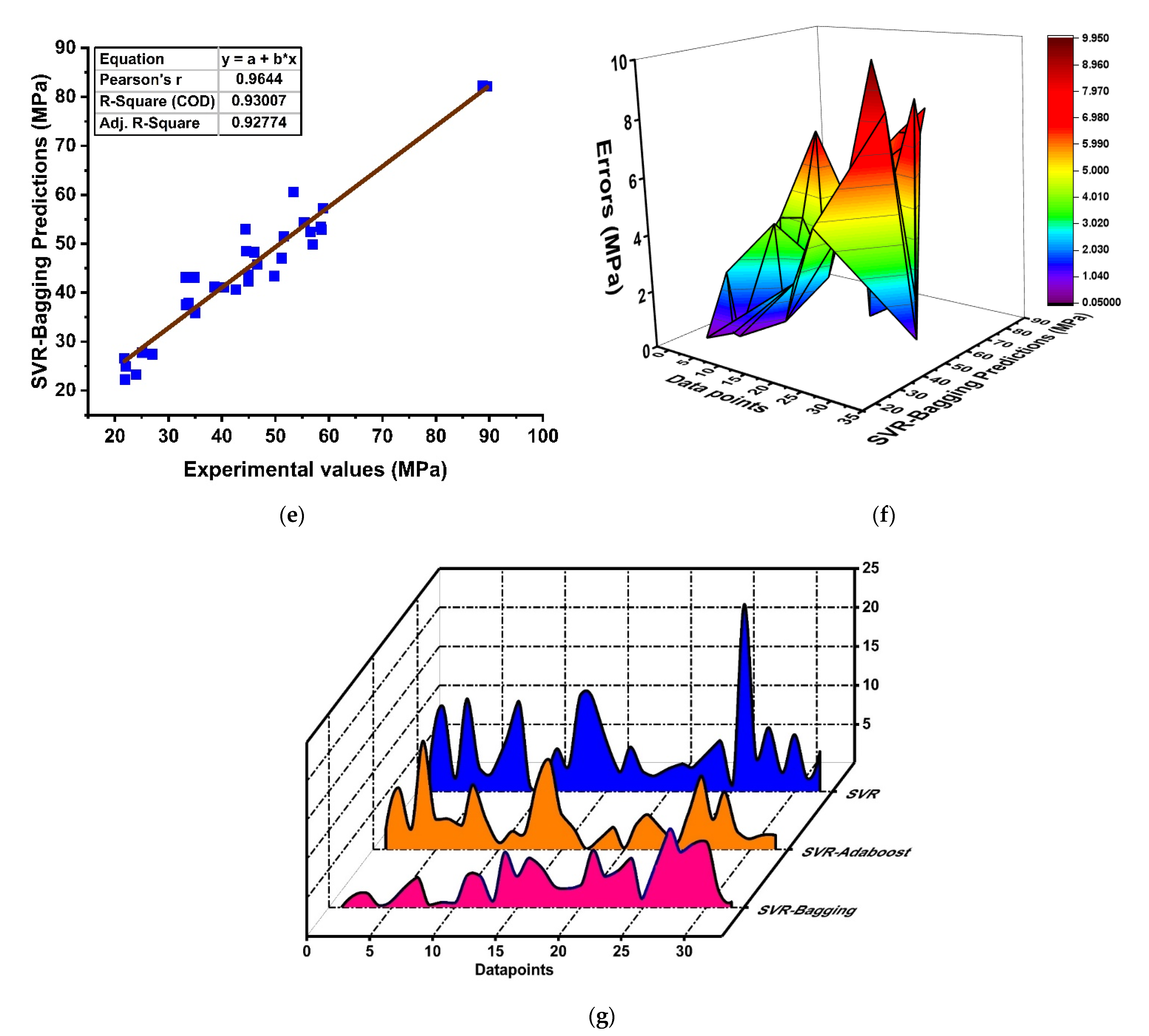 Materials 15 03478 g006b
