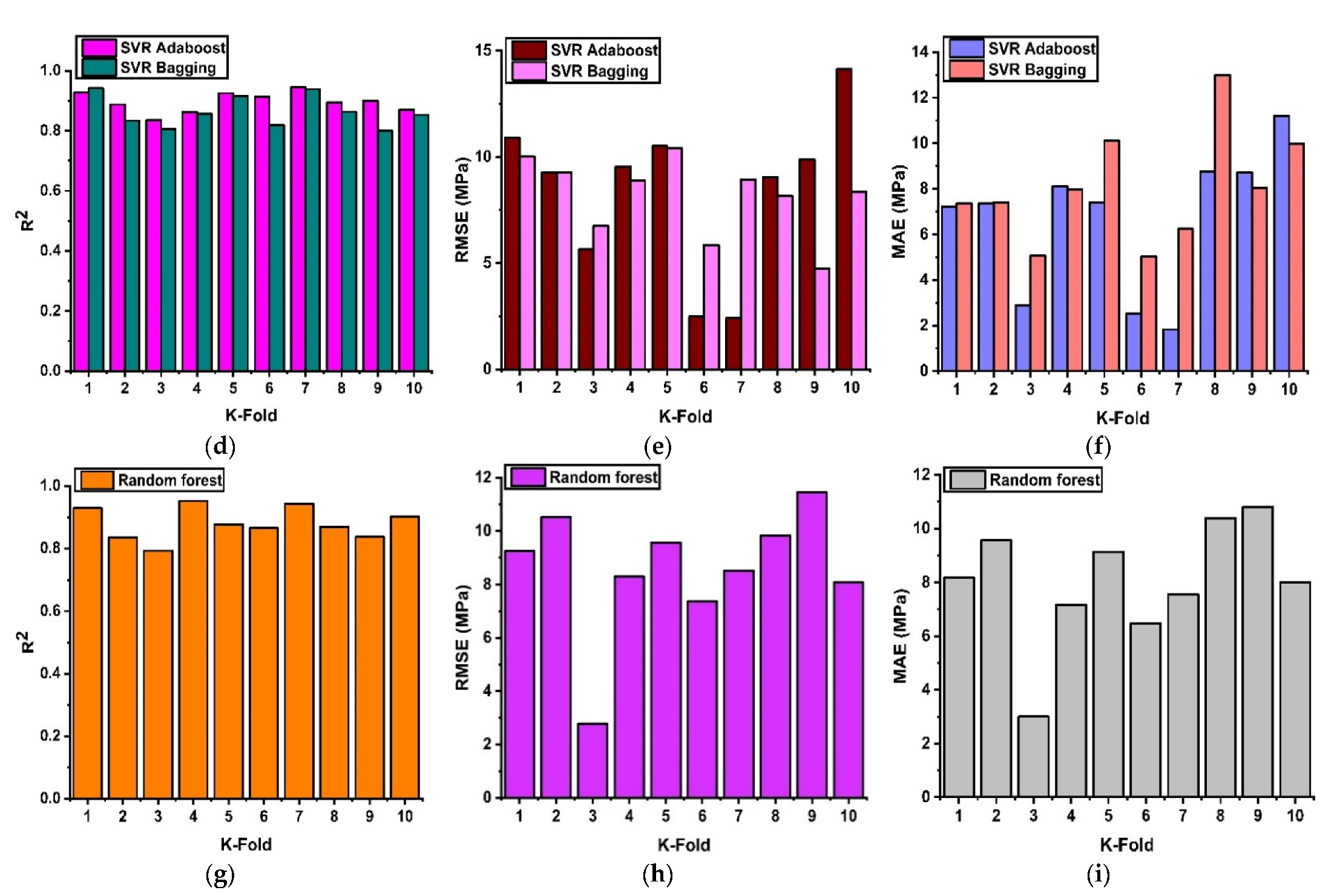 Materials 15 03478 g008b