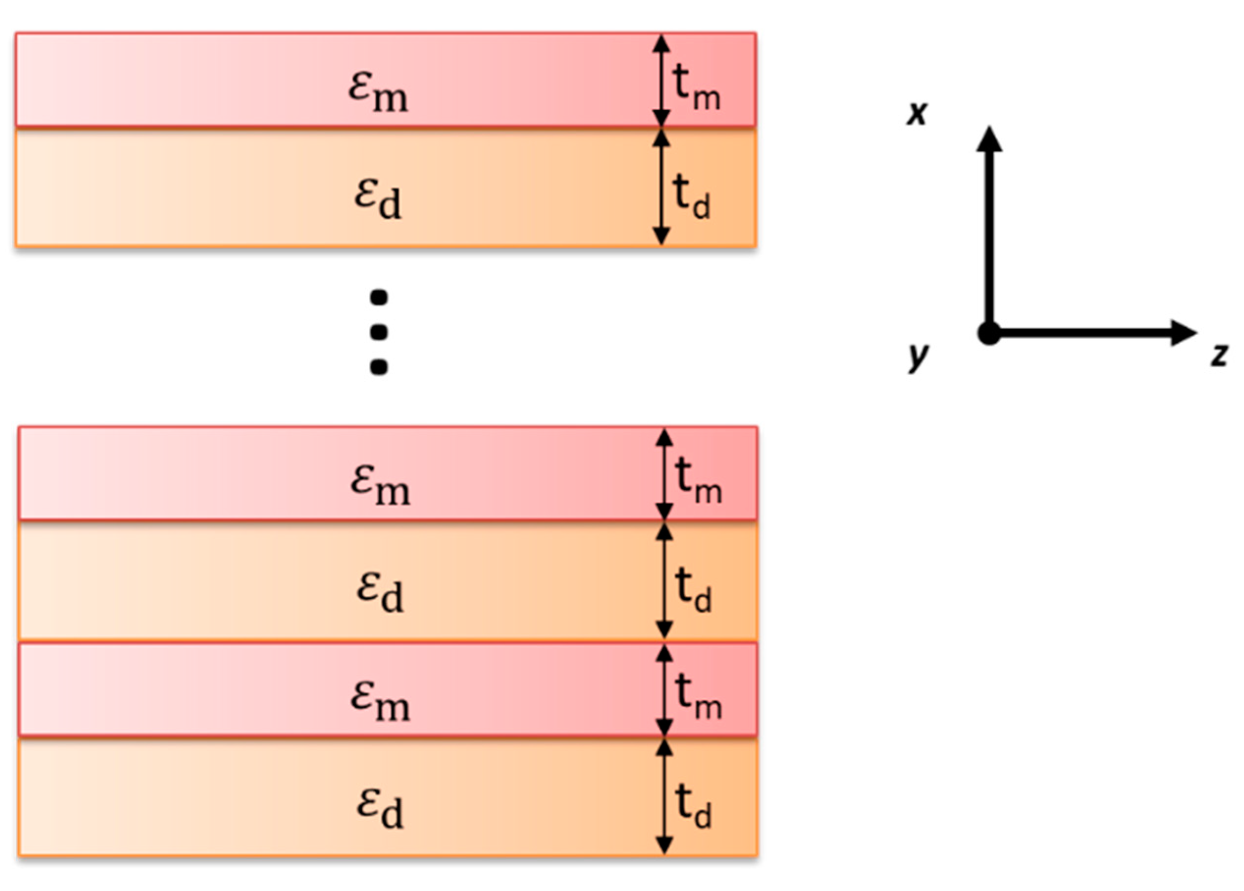 Materials 15 03482 g001 Materials 15 03482 g001