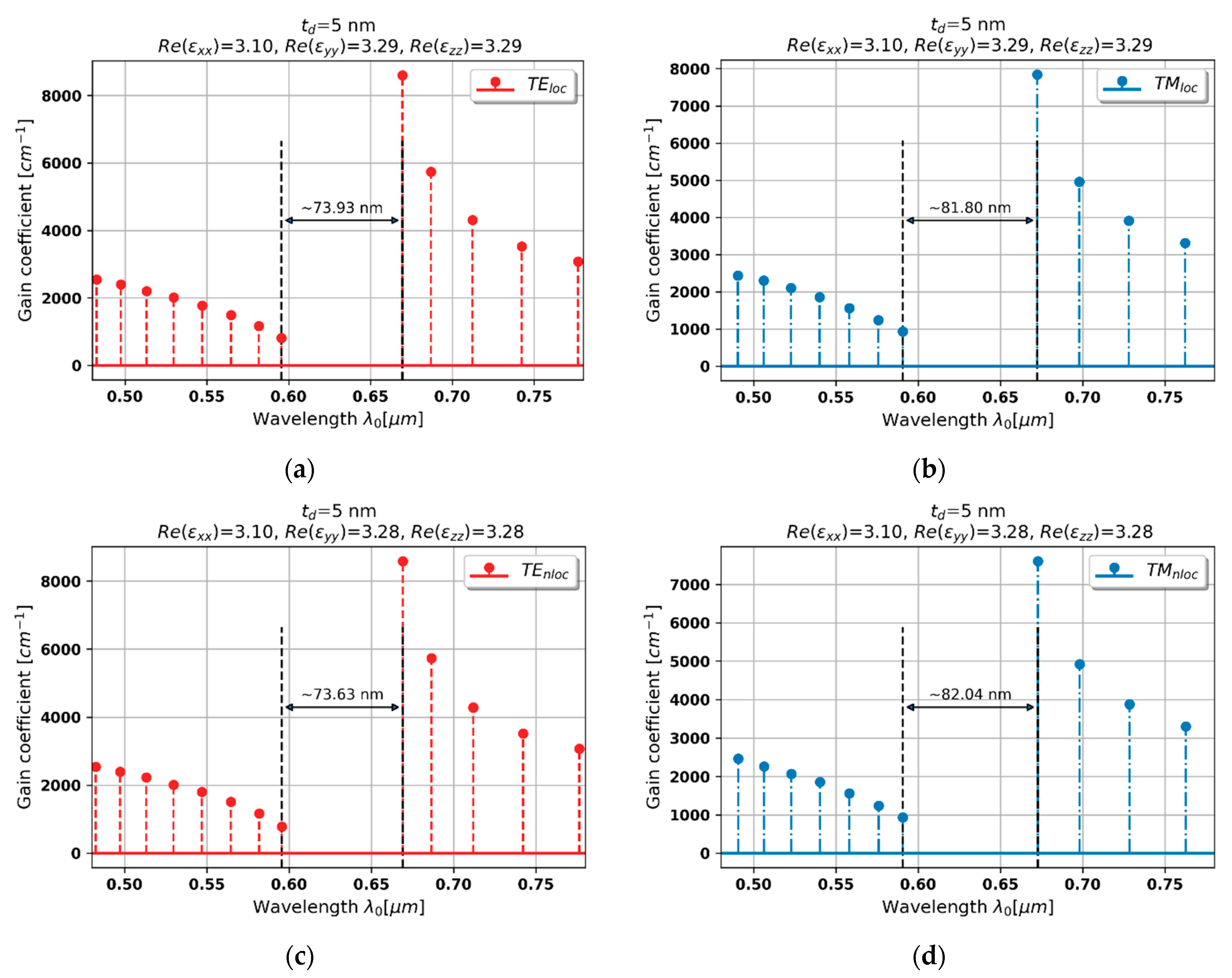 Materials 15 03482 g004 Materials 15 03482 g004