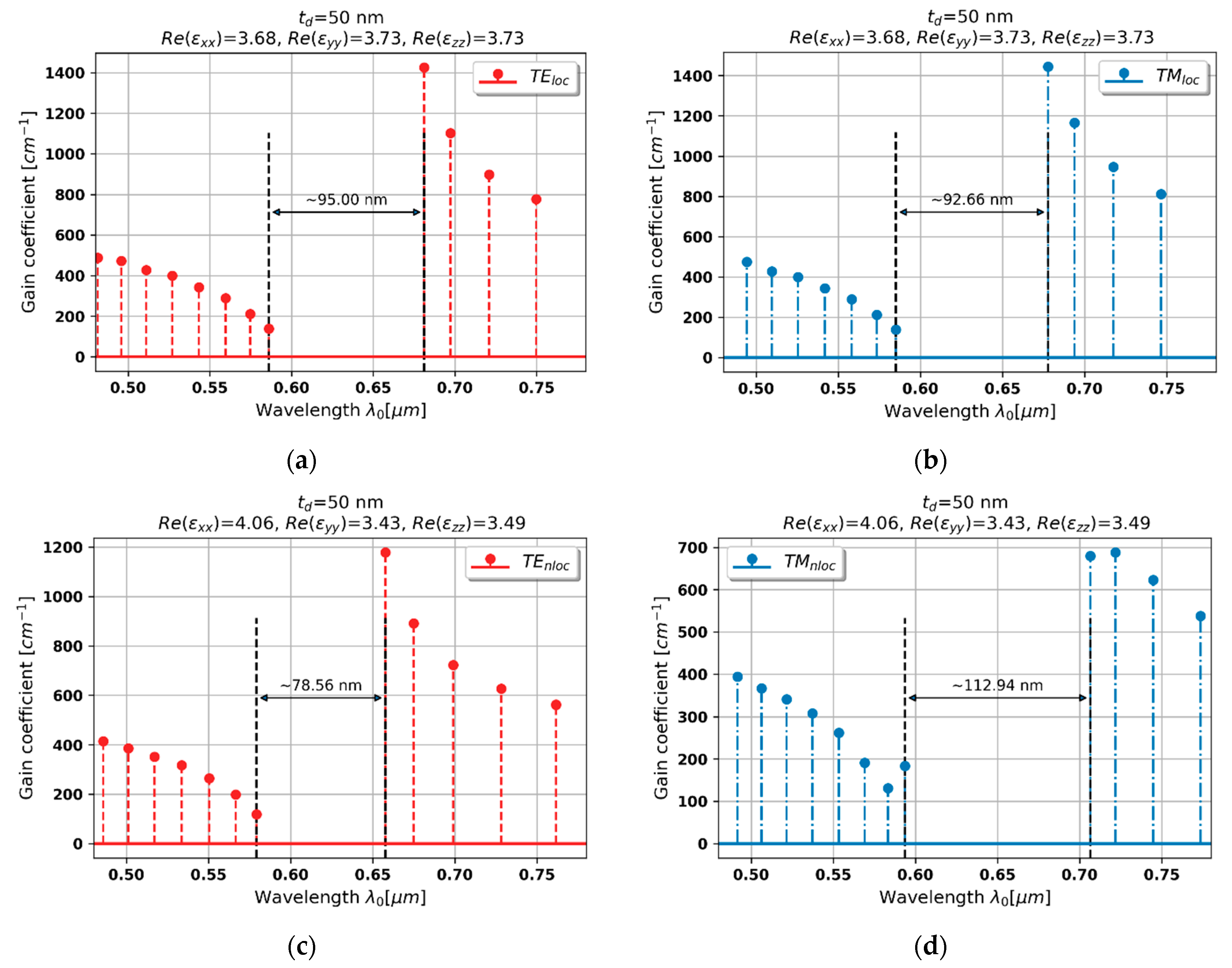 Materials 15 03482 g005 Materials 15 03482 g005